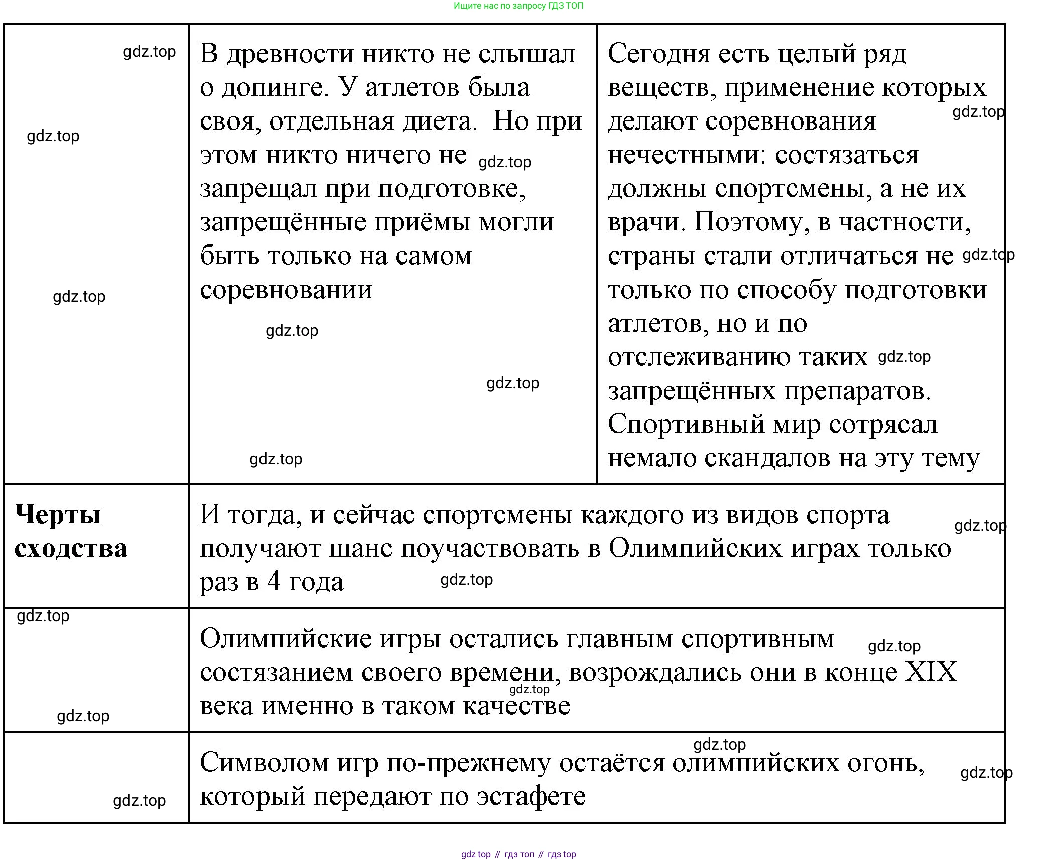 Всеобщая история, 5 класс Учебник, авторы: Вигасин Алексей Алексеевич, Годер Георгий Израилевич, Свенцицкая Ирина Сергеевна, издательство Просвещение, Москва, 2023, страница 173, Решение (подробные ответ) (продолжение 4)