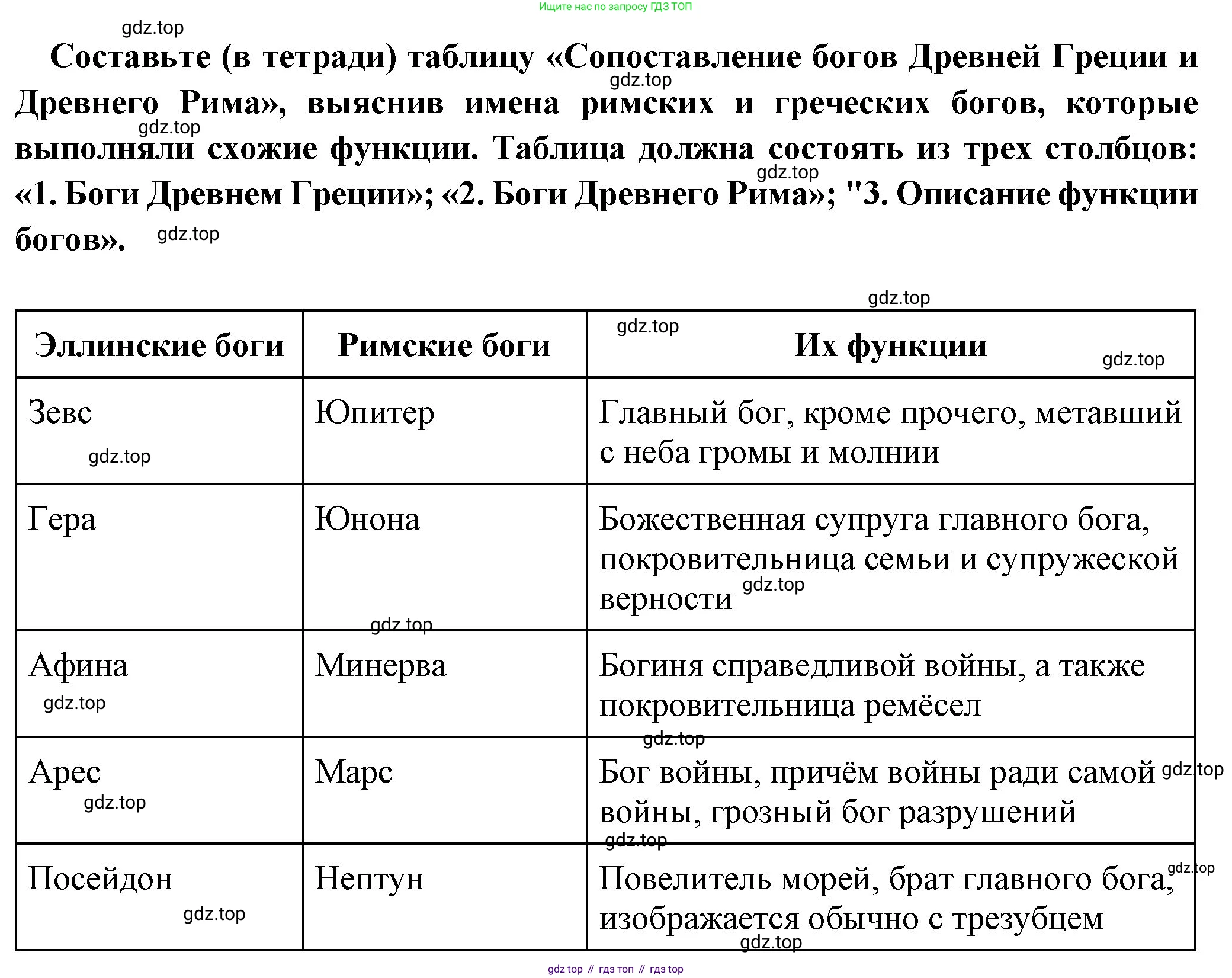 Всеобщая история, 5 класс Учебник, авторы: Вигасин Алексей Алексеевич, Годер Георгий Израилевич, Свенцицкая Ирина Сергеевна, издательство Просвещение, Москва, 2023, страница 230, Решение (подробные ответ)
