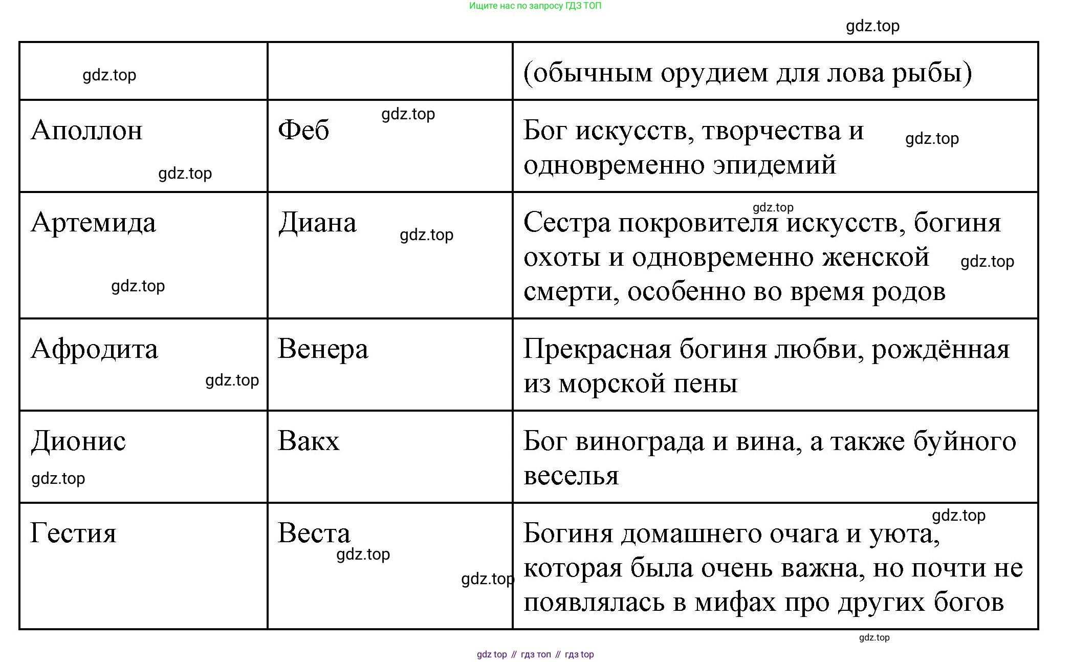 Всеобщая история, 5 класс Учебник, авторы: Вигасин Алексей Алексеевич, Годер Георгий Израилевич, Свенцицкая Ирина Сергеевна, издательство Просвещение, Москва, 2023, страница 230, Решение (подробные ответ) (продолжение 2)