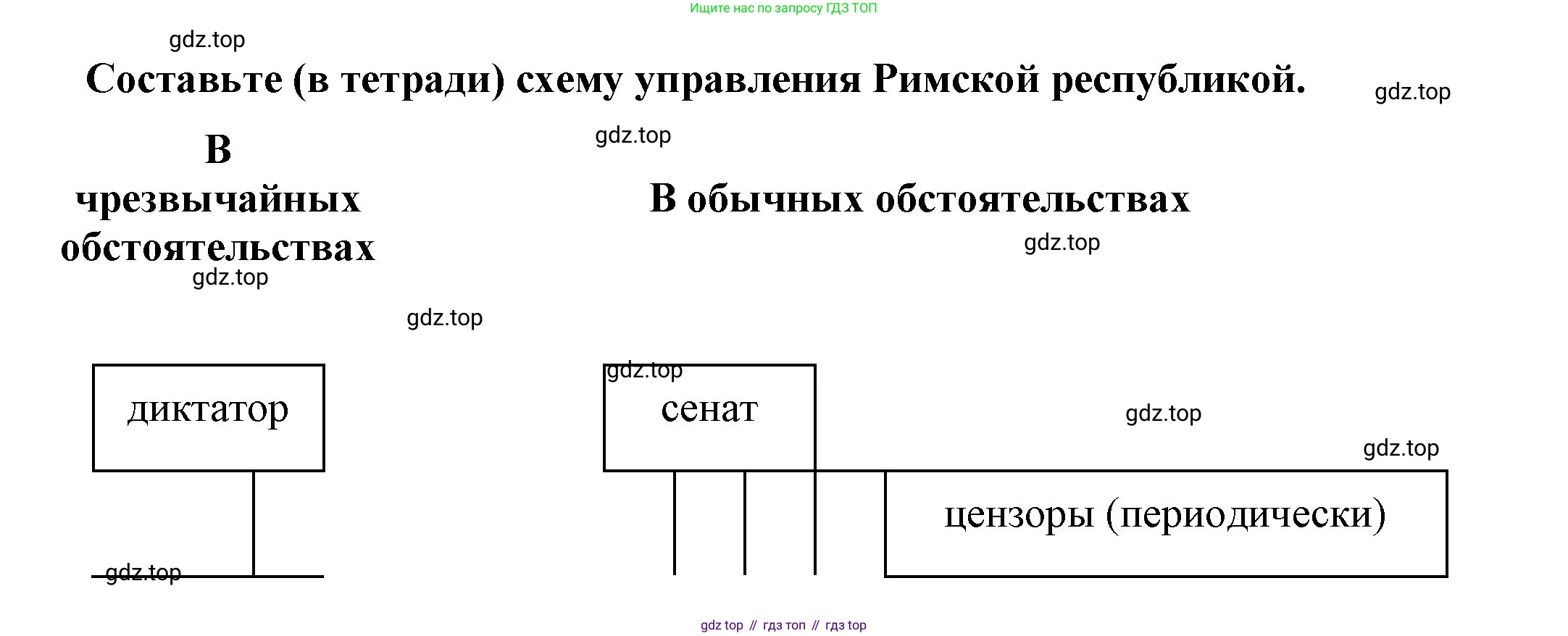 Всеобщая история, 5 класс Учебник, авторы: Вигасин Алексей Алексеевич, Годер Георгий Израилевич, Свенцицкая Ирина Сергеевна, издательство Просвещение, Москва, 2023, страница 239, Решение (подробные ответ)