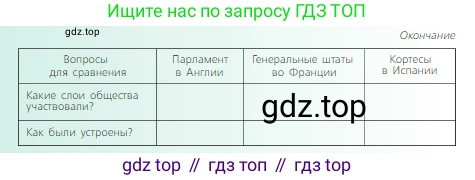 Всеобщая история, 6 класс Учебник, авторы: Агибалова Екатерина Васильевна, Донской Григорий Маркович, издательство Просвещение, Москва, страница 198, номер 6, Условие (продолжение 2)