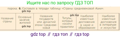 Всеобщая история, 6 класс Учебник, авторы: Агибалова Екатерина Васильевна, Донской Григорий Маркович, издательство Просвещение, Москва, страница 263, номер 6, Условие