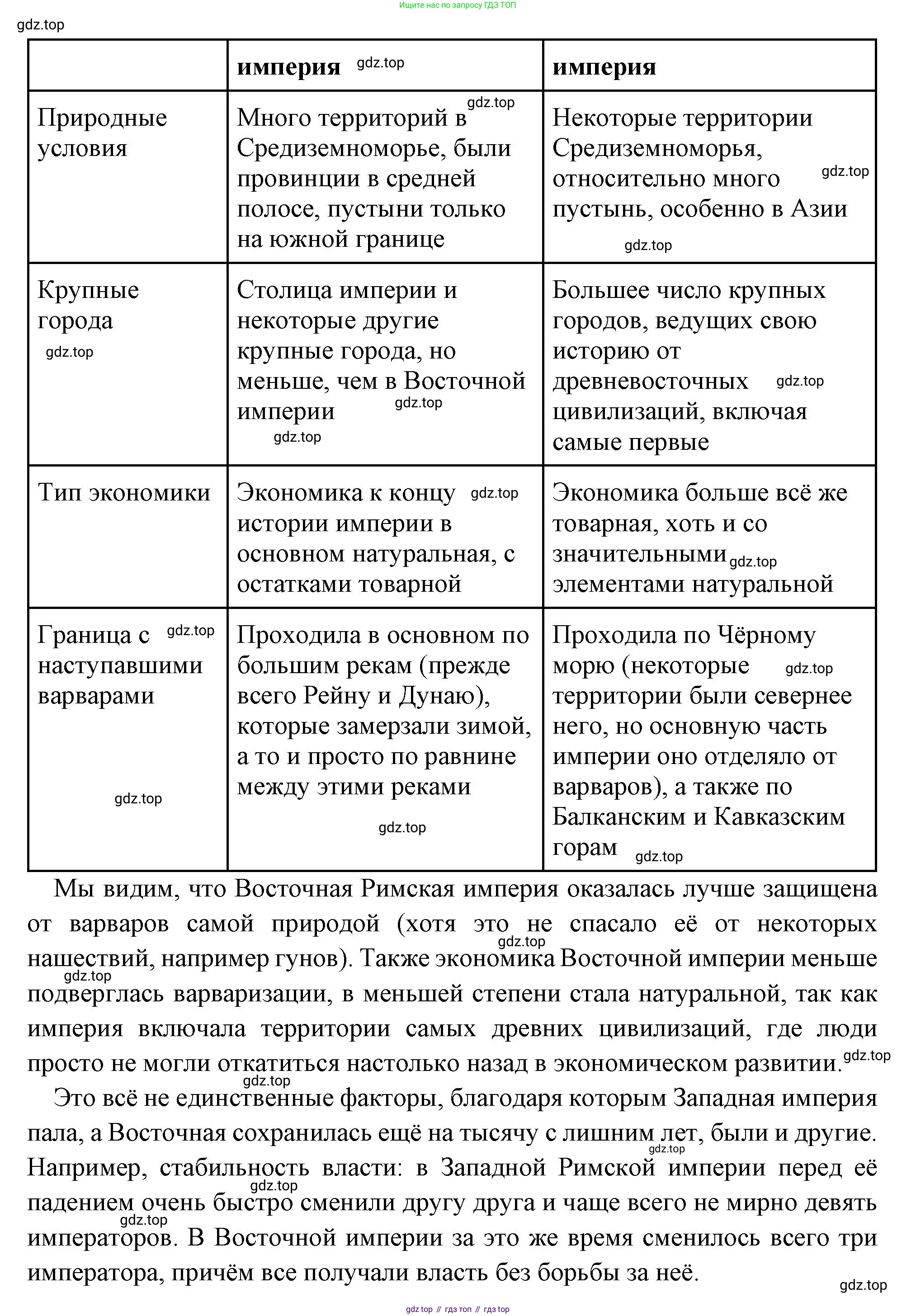 Всеобщая история, 6 класс Учебник, авторы: Агибалова Екатерина Васильевна, Донской Григорий Маркович, издательство Просвещение, Москва, страница 53, номер 1, Решение (продолжение 2)