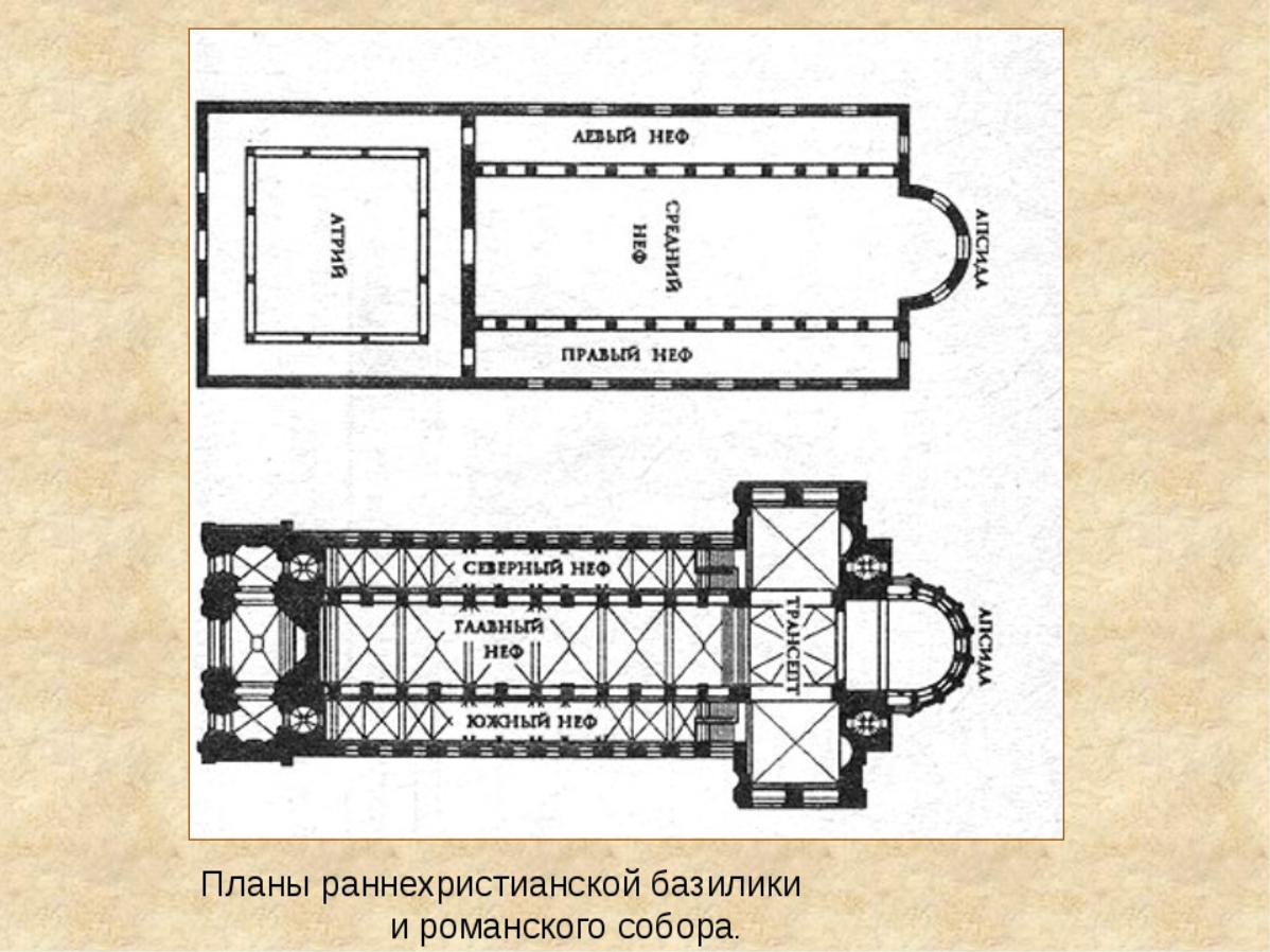 Схема базилики