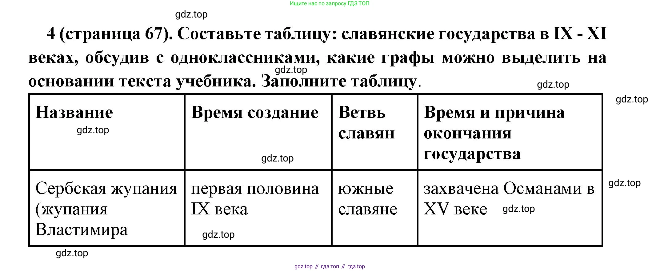 Всеобщая история, 6 класс Учебник, авторы: Агибалова Екатерина Васильевна, Донской Григорий Маркович, издательство Просвещение, Москва, страница 67, номер 4, Решение