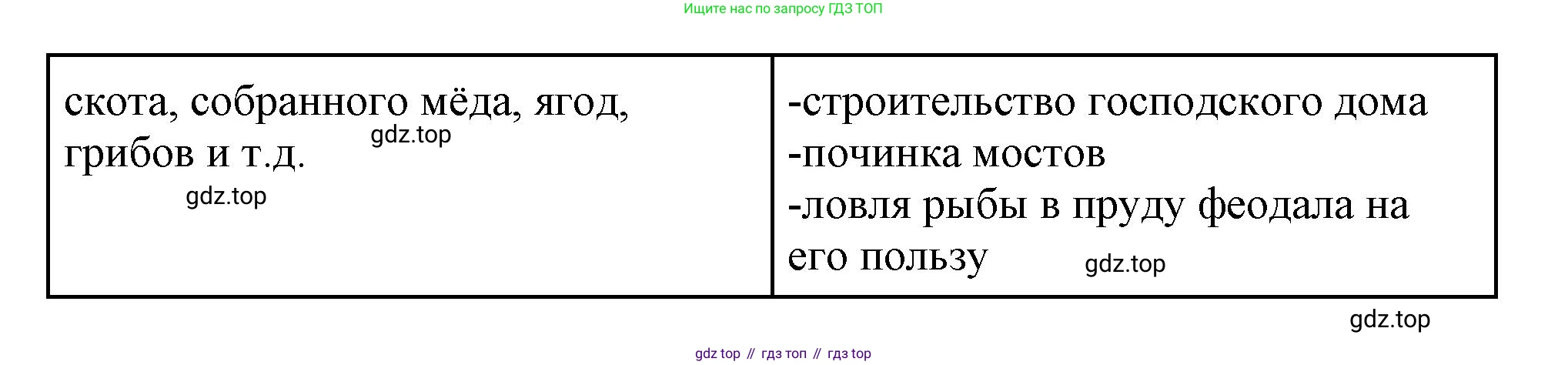 Всеобщая история, 6 класс Учебник, авторы: Агибалова Екатерина Васильевна, Донской Григорий Маркович, издательство Просвещение, Москва, страница 90, номер 1, Решение (продолжение 2)