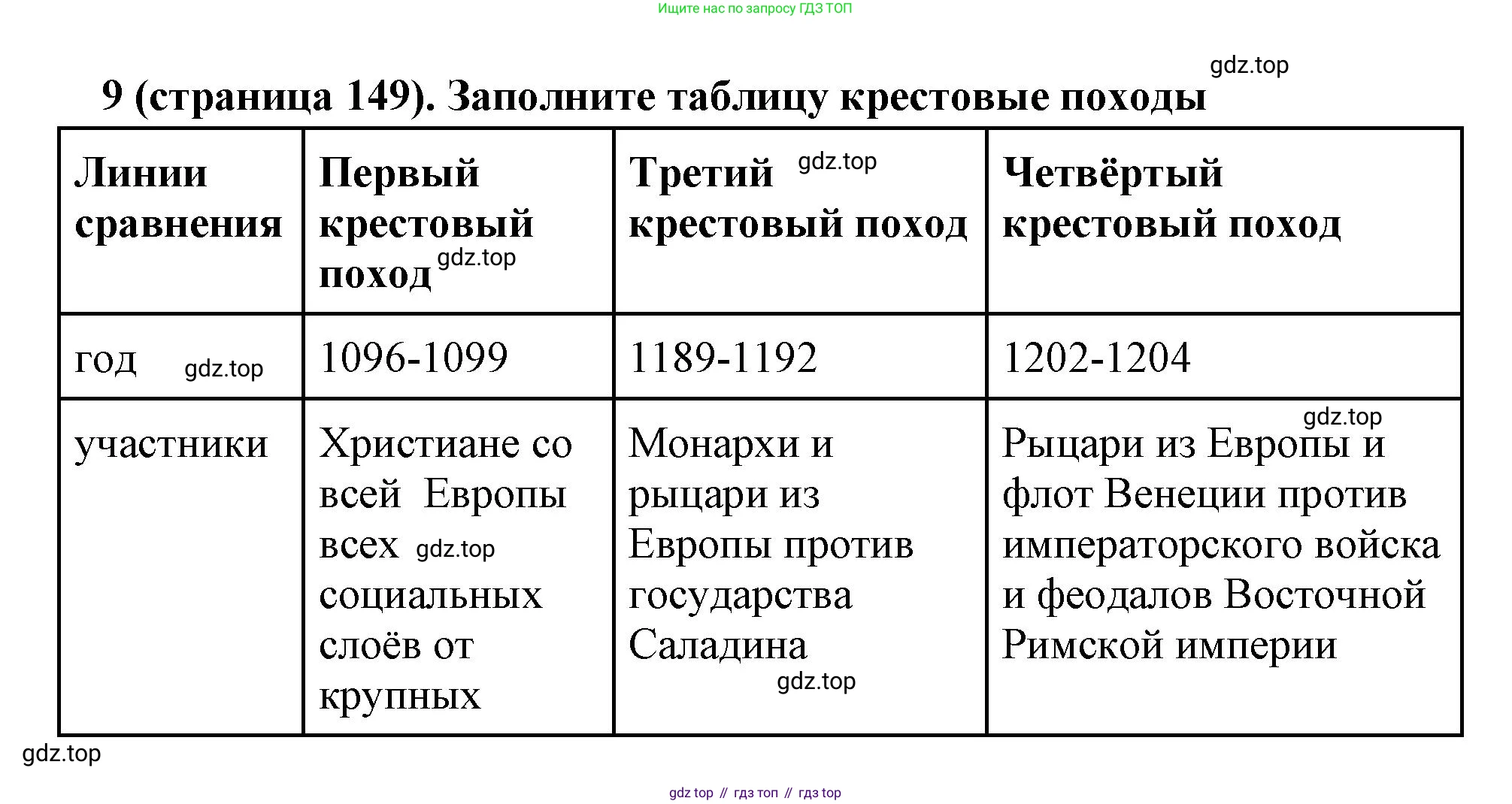 Всеобщая история, 6 класс Учебник, авторы: Агибалова Екатерина Васильевна, Донской Григорий Маркович, издательство Просвещение, Москва, страница 149, номер 9, Решение