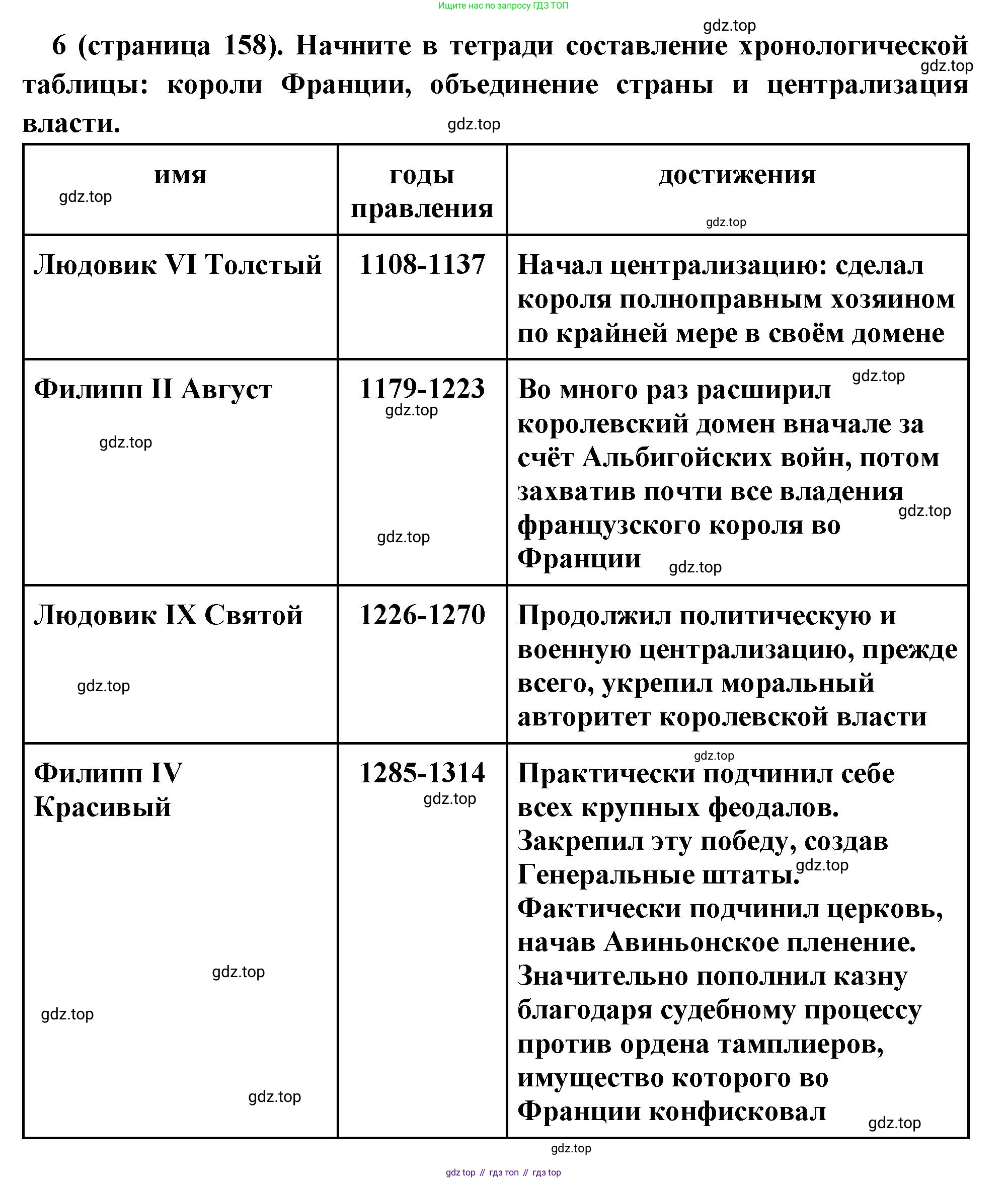 Всеобщая история, 6 класс Учебник, авторы: Агибалова Екатерина Васильевна, Донской Григорий Маркович, издательство Просвещение, Москва, страница 158, номер 6, Решение