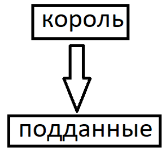 До Великой хартии