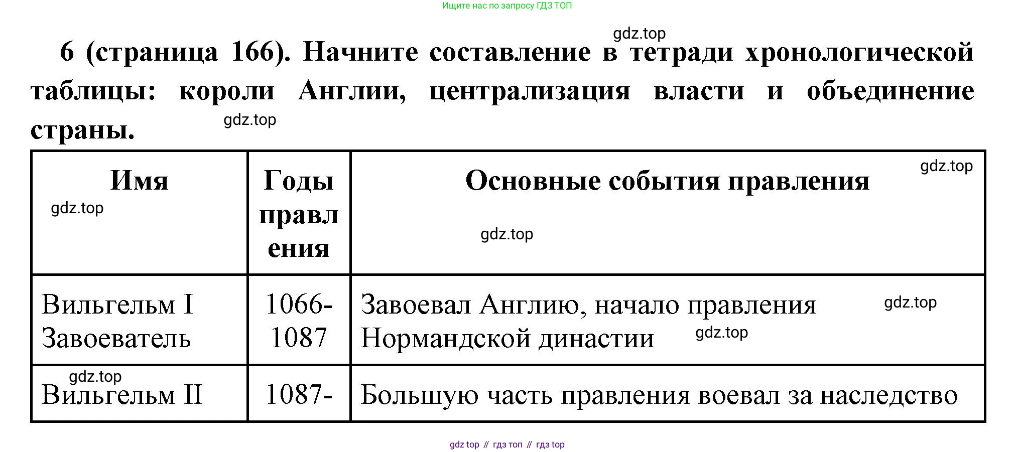 Всеобщая история, 6 класс Учебник, авторы: Агибалова Екатерина Васильевна, Донской Григорий Маркович, издательство Просвещение, Москва, страница 166, номер 6, Решение
