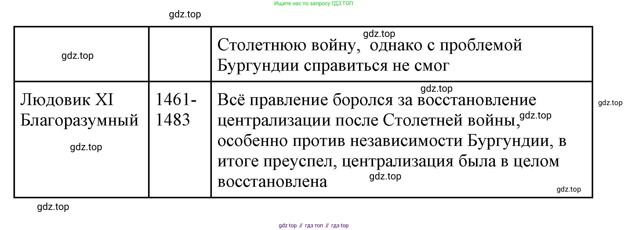 Всеобщая история, 6 класс Учебник, авторы: Агибалова Екатерина Васильевна, Донской Григорий Маркович, издательство Просвещение, Москва, страница 184, номер 7, Решение (продолжение 3)