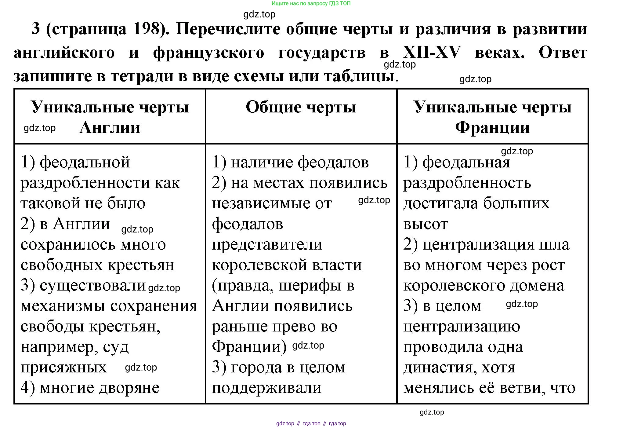 Всеобщая история, 6 класс Учебник, авторы: Агибалова Екатерина Васильевна, Донской Григорий Маркович, издательство Просвещение, Москва, страница 198, номер 3, Решение