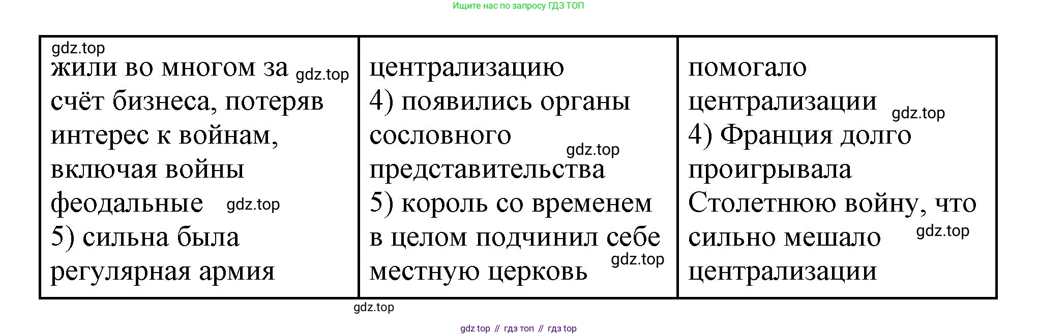 Всеобщая история, 6 класс Учебник, авторы: Агибалова Екатерина Васильевна, Донской Григорий Маркович, издательство Просвещение, Москва, страница 198, номер 3, Решение (продолжение 2)