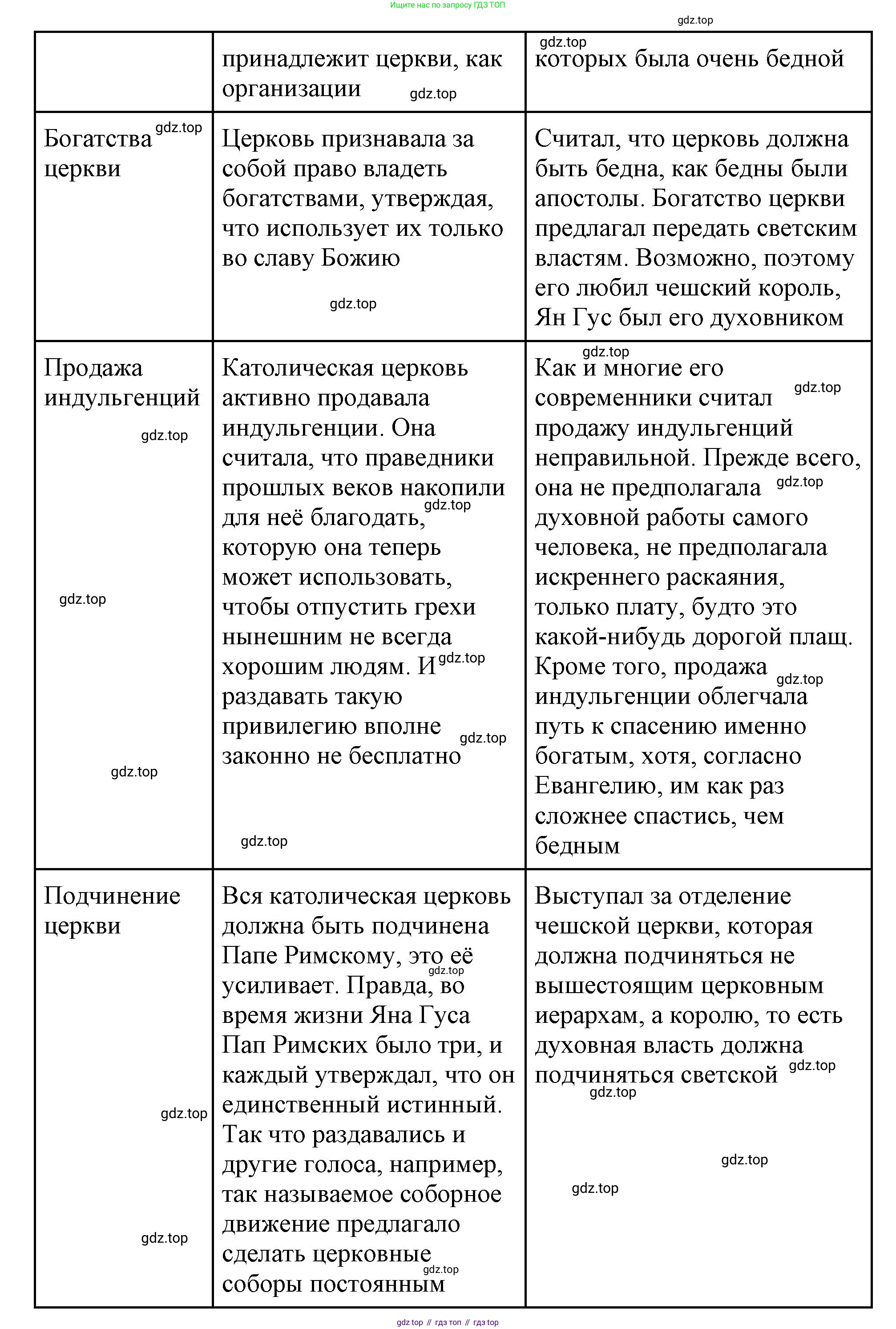 Всеобщая история, 6 класс Учебник, авторы: Агибалова Екатерина Васильевна, Донской Григорий Маркович, издательство Просвещение, Москва, страница 207, номер 3, Решение (продолжение 2)