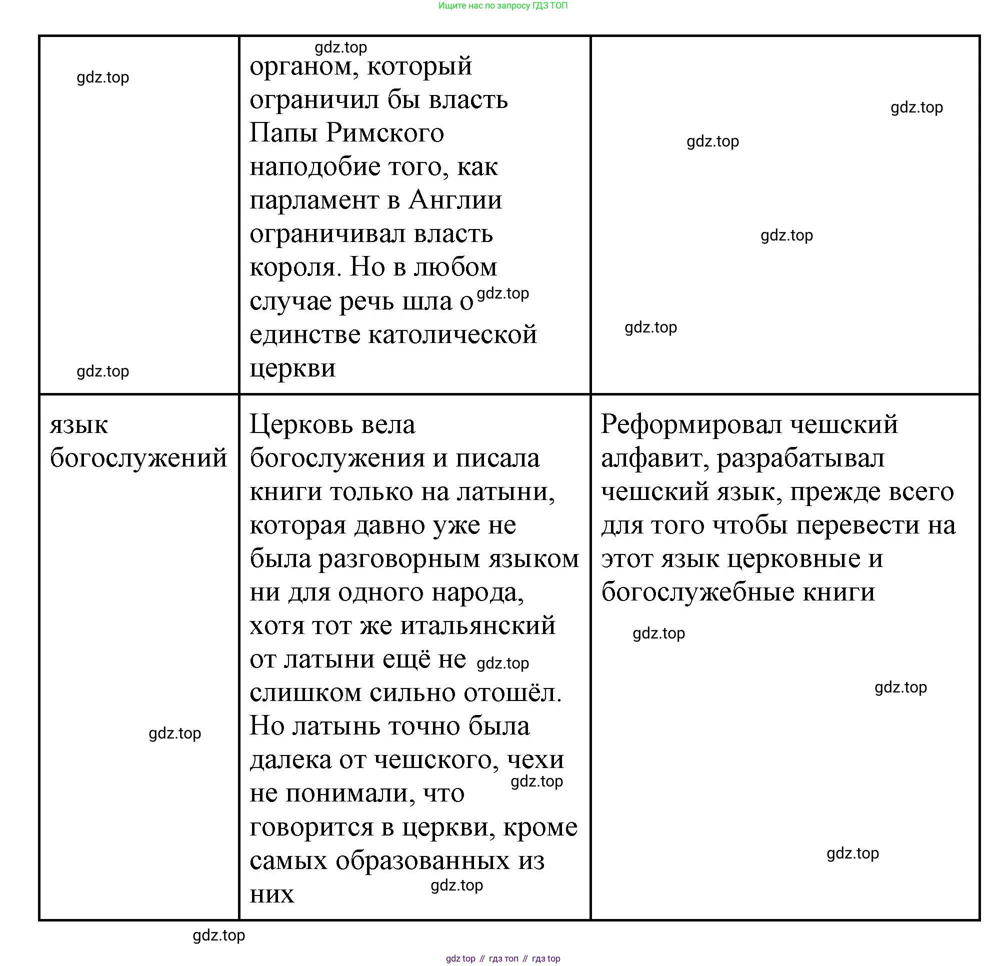 Всеобщая история, 6 класс Учебник, авторы: Агибалова Екатерина Васильевна, Донской Григорий Маркович, издательство Просвещение, Москва, страница 207, номер 3, Решение (продолжение 3)