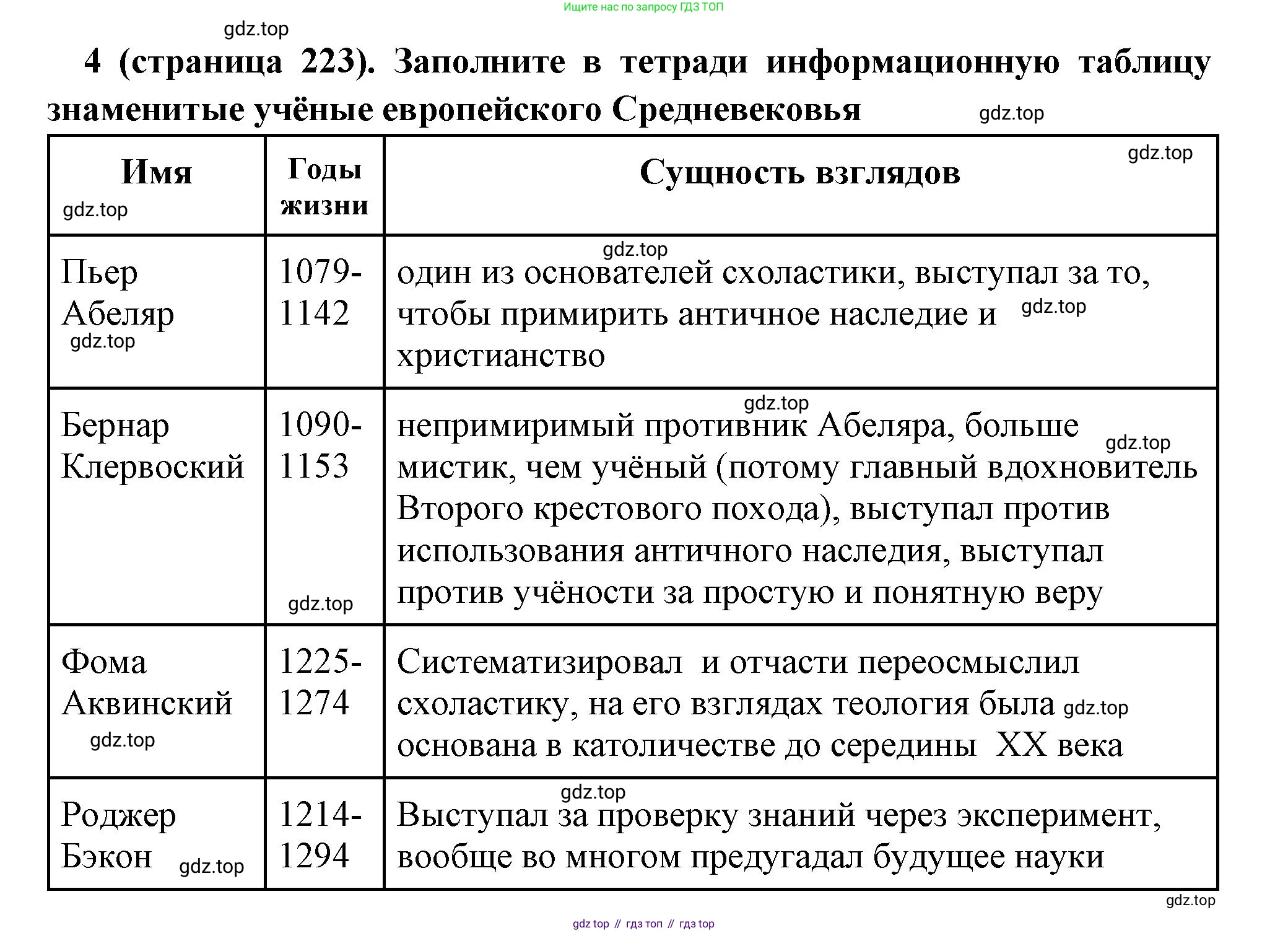 Всеобщая история, 6 класс Учебник, авторы: Агибалова Екатерина Васильевна, Донской Григорий Маркович, издательство Просвещение, Москва, страница 223, номер 4, Решение