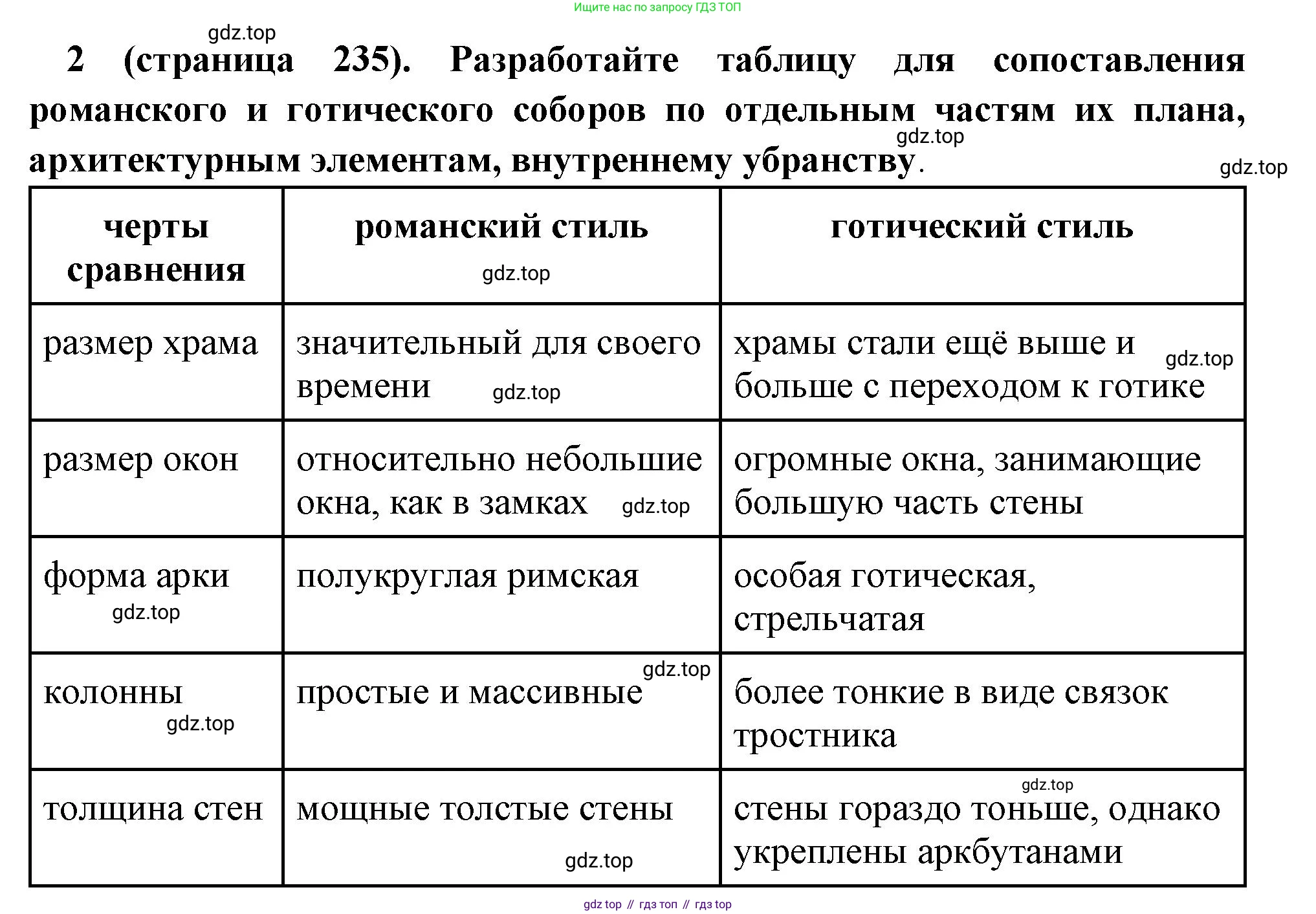Всеобщая история, 6 класс Учебник, авторы: Агибалова Екатерина Васильевна, Донской Григорий Маркович, издательство Просвещение, Москва, страница 235, номер 2, Решение