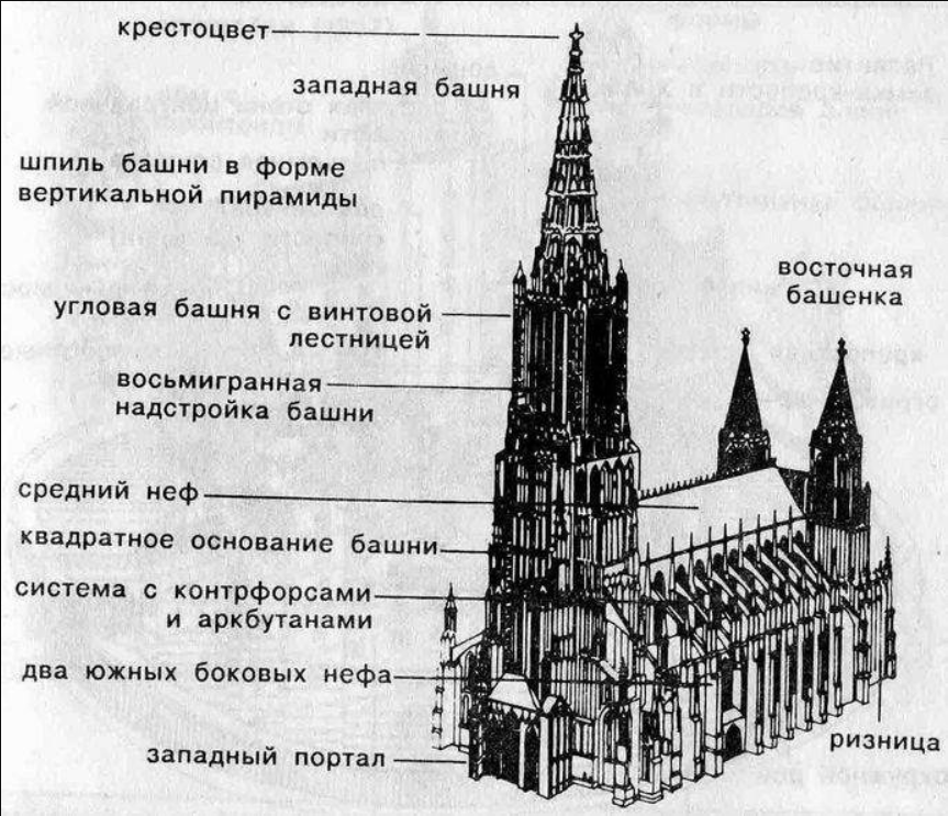 Готический храм