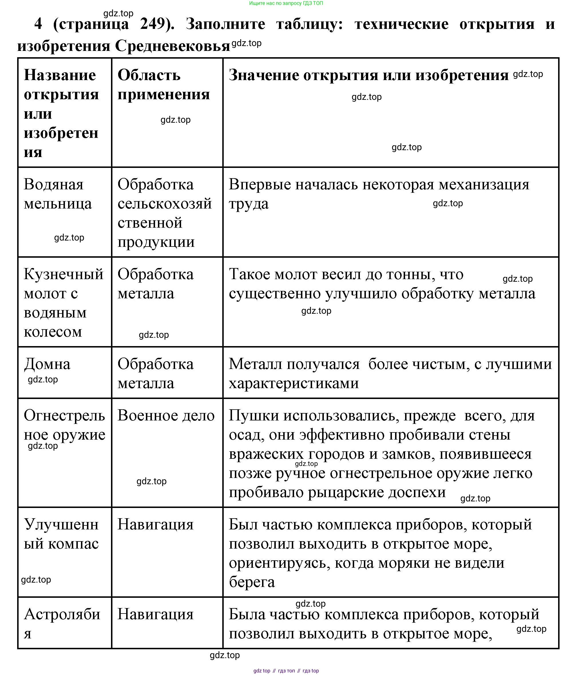 Всеобщая история, 6 класс Учебник, авторы: Агибалова Екатерина Васильевна, Донской Григорий Маркович, издательство Просвещение, Москва, страница 249, номер 4, Решение