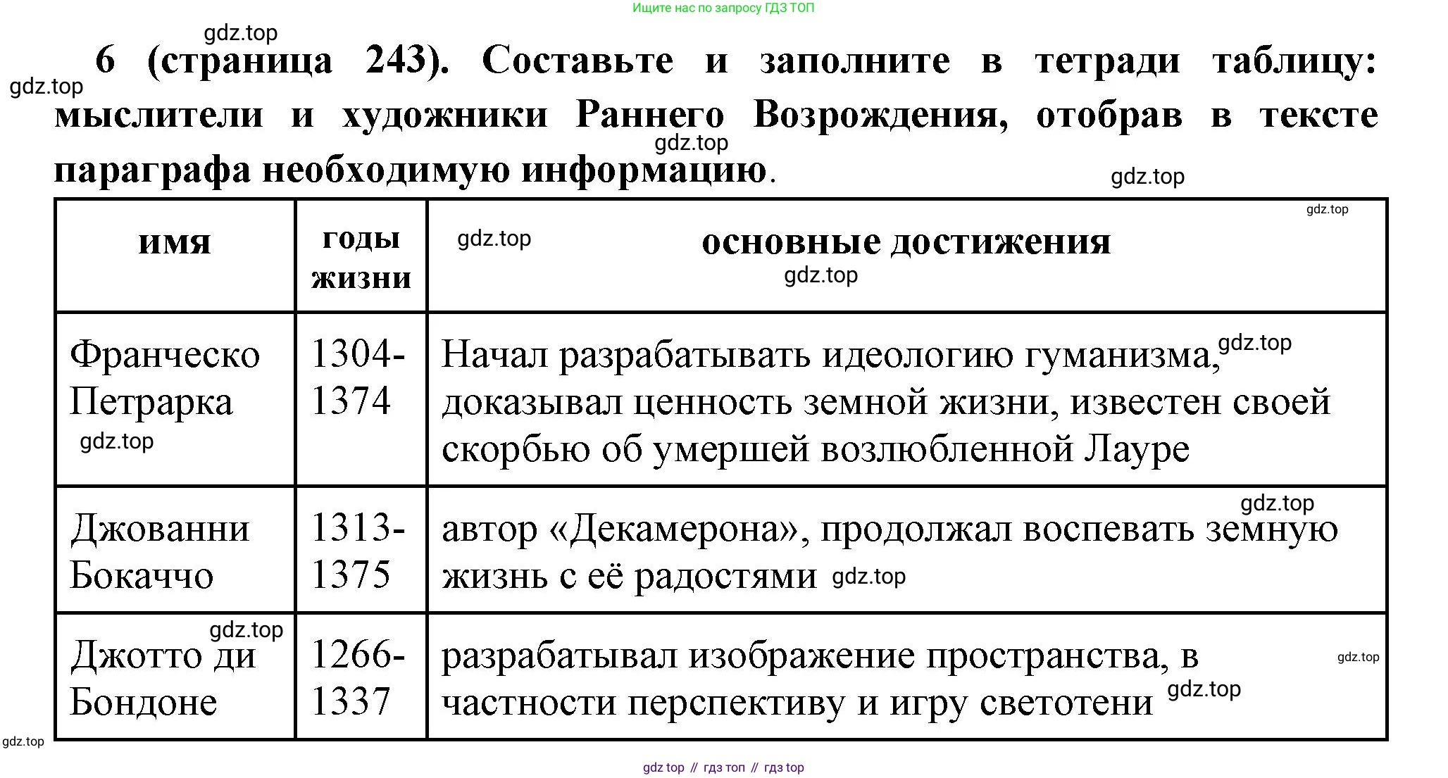 Всеобщая история, 6 класс Учебник, авторы: Агибалова Екатерина Васильевна, Донской Григорий Маркович, издательство Просвещение, Москва, страница 243, номер 6, Решение