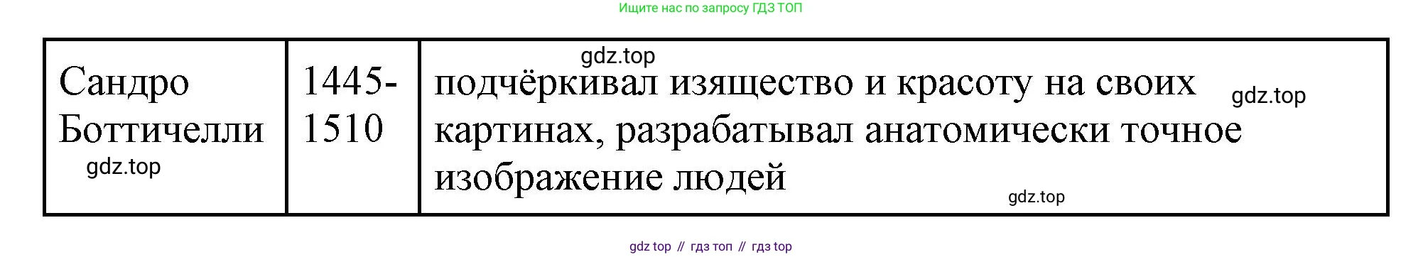 Всеобщая история, 6 класс Учебник, авторы: Агибалова Екатерина Васильевна, Донской Григорий Маркович, издательство Просвещение, Москва, страница 243, номер 6, Решение (продолжение 2)