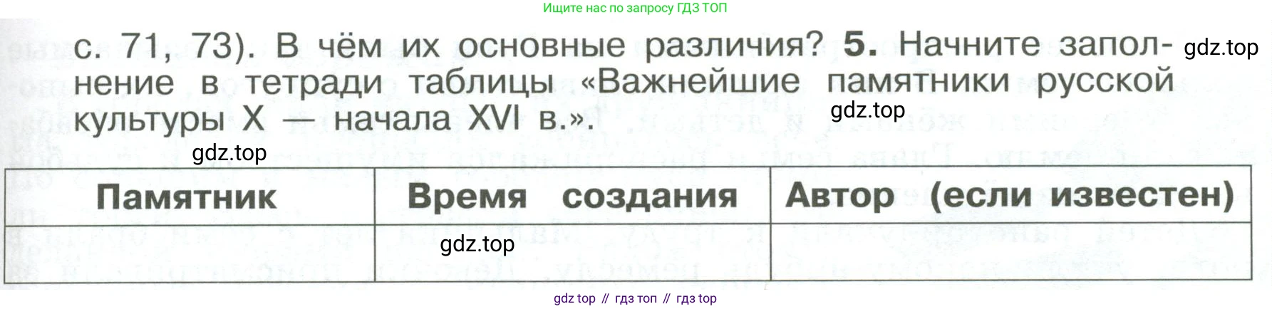 История России, 6 класс Учебник, авторы: Арсентьев Николай Михайлович, Данилов Александр Анатольевич, Стефанович Пётр Сергеевич, Токарева Александра Яковлевна, Торкунов Анатолий Васильевич, Дмитриев Андрей Петрович, издательство Просвещение, Москва, 2023, белого цвета, Часть 1, страница 93, номер 5, Условие