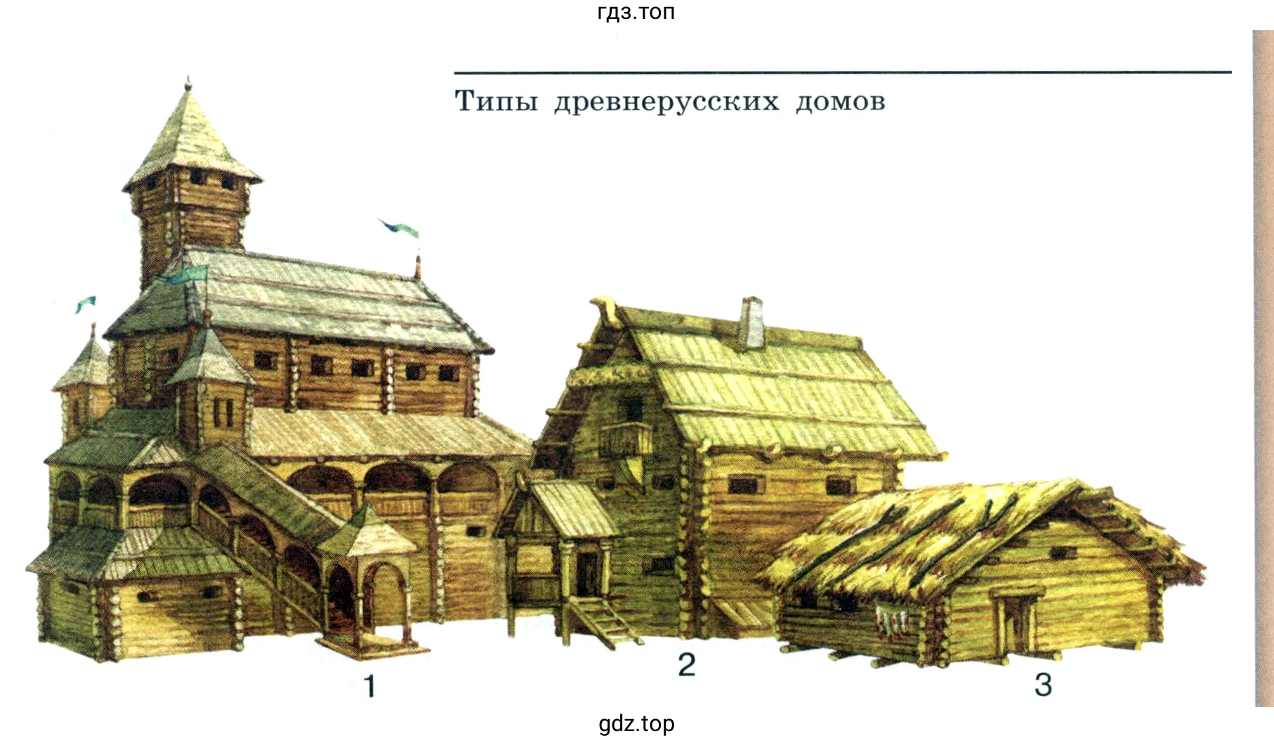 Типы древнерусских домов