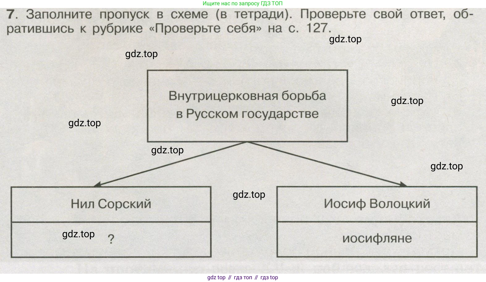 История России, 6 класс Учебник, авторы: Арсентьев Николай Михайлович, Данилов Александр Анатольевич, Стефанович Пётр Сергеевич, Токарева Александра Яковлевна, Торкунов Анатолий Васильевич, Дмитриев Андрей Петрович, издательство Просвещение, Москва, 2023, белого цвета, Часть 2, страница 102, номер 7, Условие