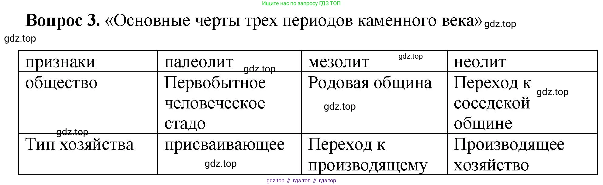 История России, 6 класс Учебник, авторы: Арсентьев Николай Михайлович, Данилов Александр Анатольевич, Стефанович Пётр Сергеевич, Токарева Александра Яковлевна, Торкунов Анатолий Васильевич, Дмитриев Андрей Петрович, издательство Просвещение, Москва, 2023, белого цвета, Часть 1, страница 19, номер 3, Решение 1