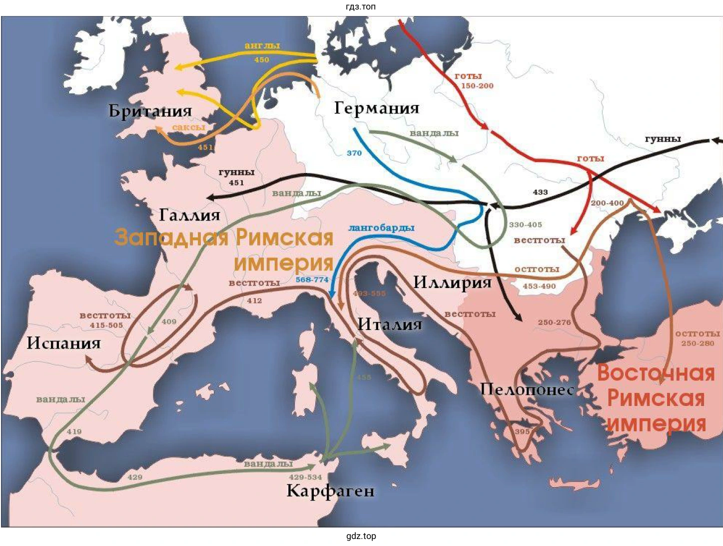 Направления миграции народов - на юг и восток Европы.