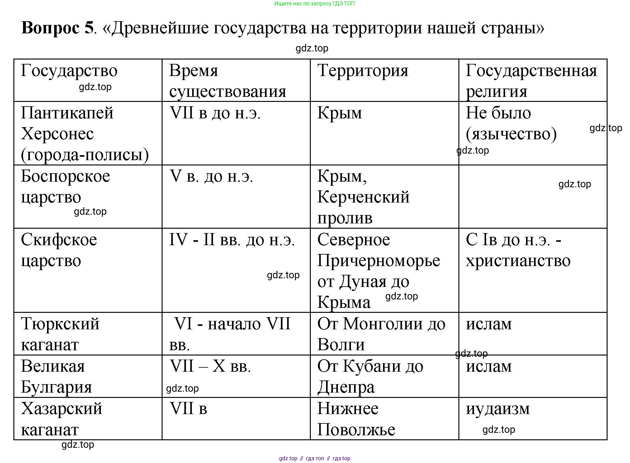 История России, 6 класс Учебник, авторы: Арсентьев Николай Михайлович, Данилов Александр Анатольевич, Стефанович Пётр Сергеевич, Токарева Александра Яковлевна, Торкунов Анатолий Васильевич, Дмитриев Андрей Петрович, издательство Просвещение, Москва, 2023, белого цвета, Часть 1, страница 26, номер 5, Решение 1