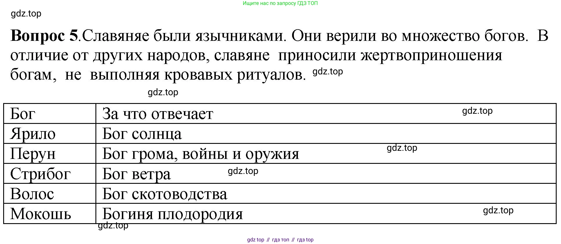 История России, 6 класс Учебник, авторы: Арсентьев Николай Михайлович, Данилов Александр Анатольевич, Стефанович Пётр Сергеевич, Токарева Александра Яковлевна, Торкунов Анатолий Васильевич, Дмитриев Андрей Петрович, издательство Просвещение, Москва, 2023, белого цвета, Часть 1, страница 33, номер 5, Решение 1