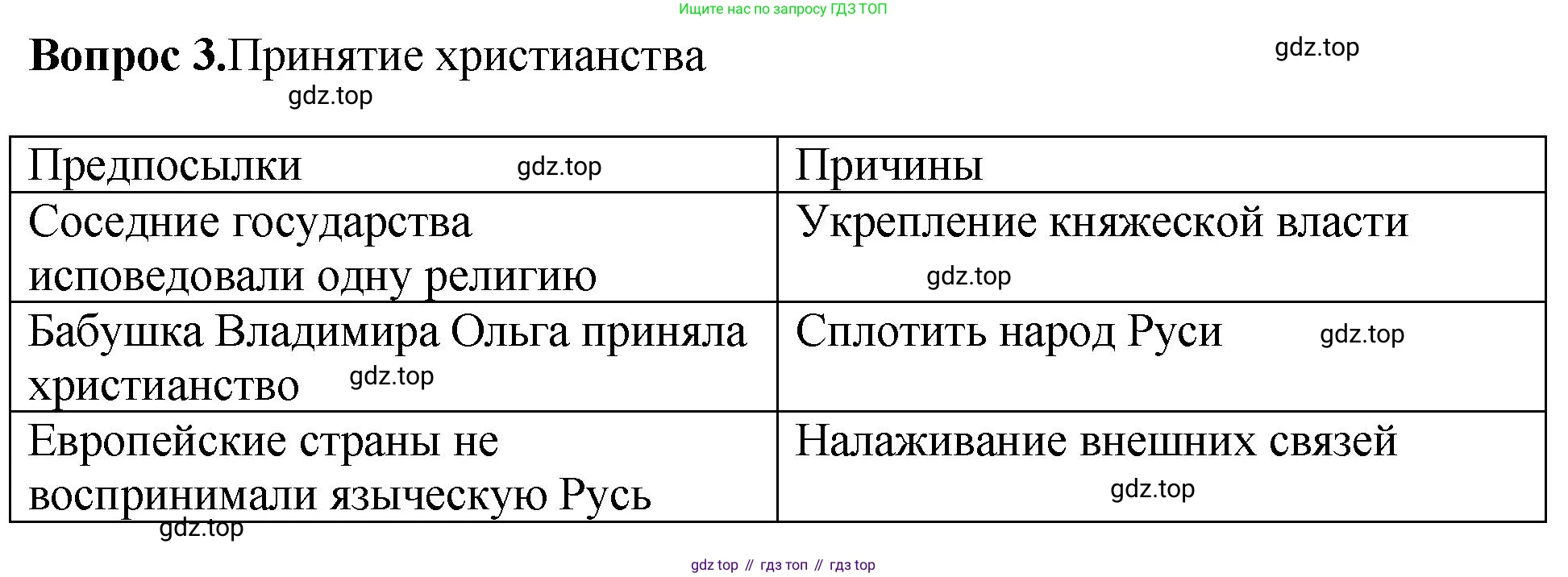 История России, 6 класс Учебник, авторы: Арсентьев Николай Михайлович, Данилов Александр Анатольевич, Стефанович Пётр Сергеевич, Токарева Александра Яковлевна, Торкунов Анатолий Васильевич, Дмитриев Андрей Петрович, издательство Просвещение, Москва, 2023, белого цвета, Часть 1, страница 55, номер 3, Решение 1