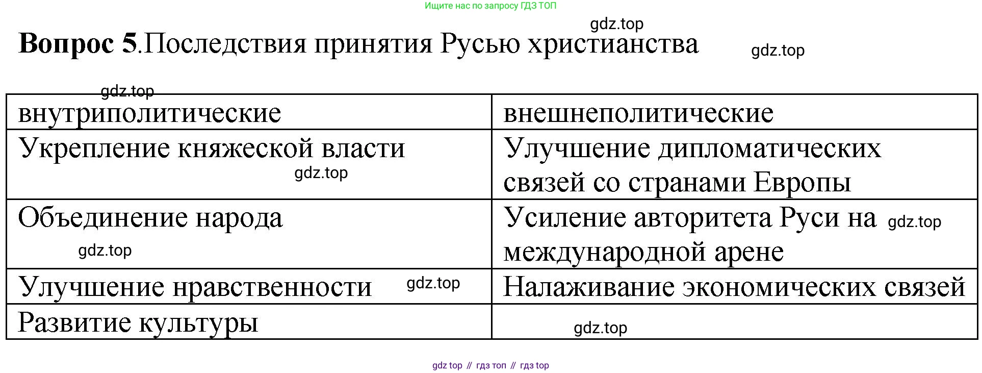 История России, 6 класс Учебник, авторы: Арсентьев Николай Михайлович, Данилов Александр Анатольевич, Стефанович Пётр Сергеевич, Токарева Александра Яковлевна, Торкунов Анатолий Васильевич, Дмитриев Андрей Петрович, издательство Просвещение, Москва, 2023, белого цвета, Часть 1, страница 56, номер 5, Решение 1