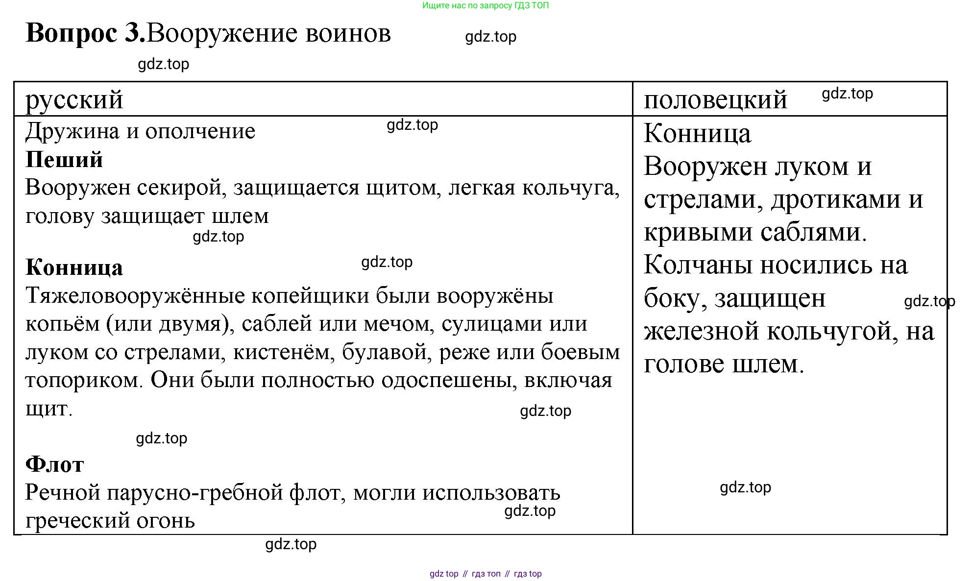 История России, 6 класс Учебник, авторы: Арсентьев Николай Михайлович, Данилов Александр Анатольевич, Стефанович Пётр Сергеевич, Токарева Александра Яковлевна, Торкунов Анатолий Васильевич, Дмитриев Андрей Петрович, издательство Просвещение, Москва, 2023, белого цвета, Часть 1, страница 69, номер 3, Решение 1