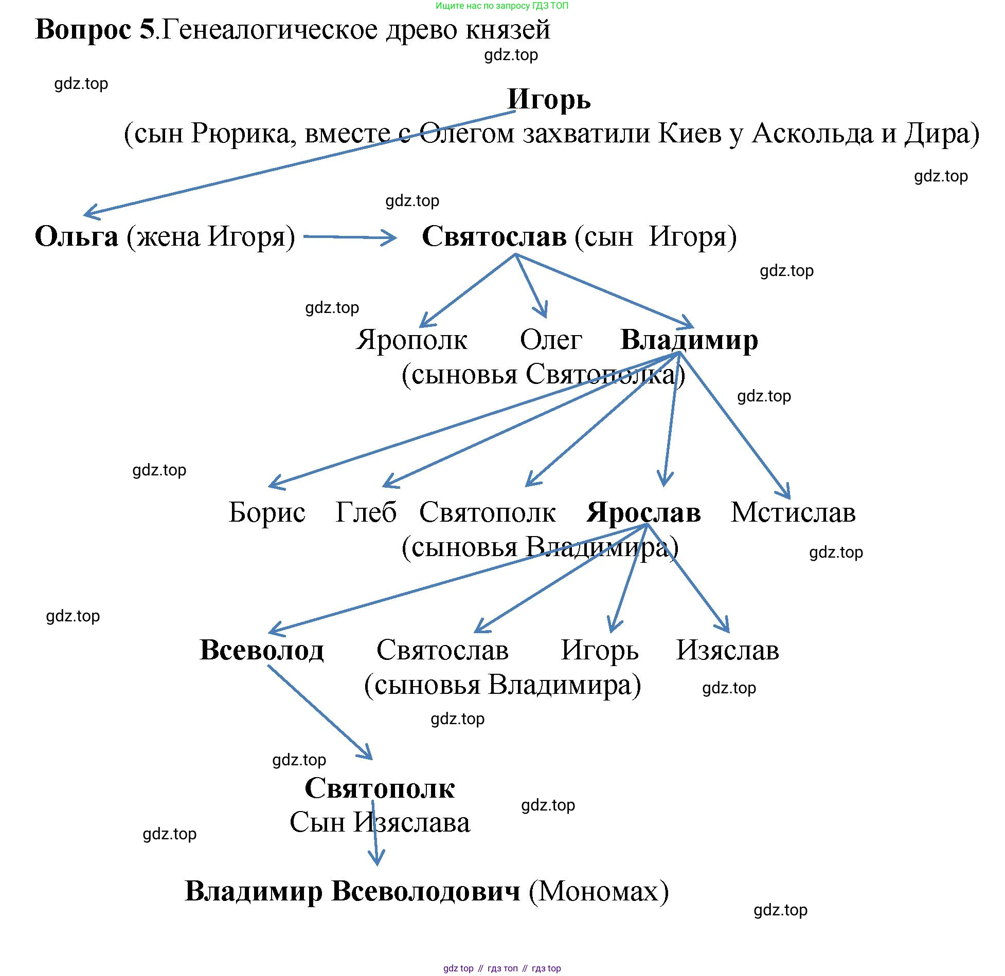 История России, 6 класс Учебник, авторы: Арсентьев Николай Михайлович, Данилов Александр Анатольевич, Стефанович Пётр Сергеевич, Токарева Александра Яковлевна, Торкунов Анатолий Васильевич, Дмитриев Андрей Петрович, издательство Просвещение, Москва, 2023, белого цвета, Часть 1, страница 69, номер 5, Решение 1