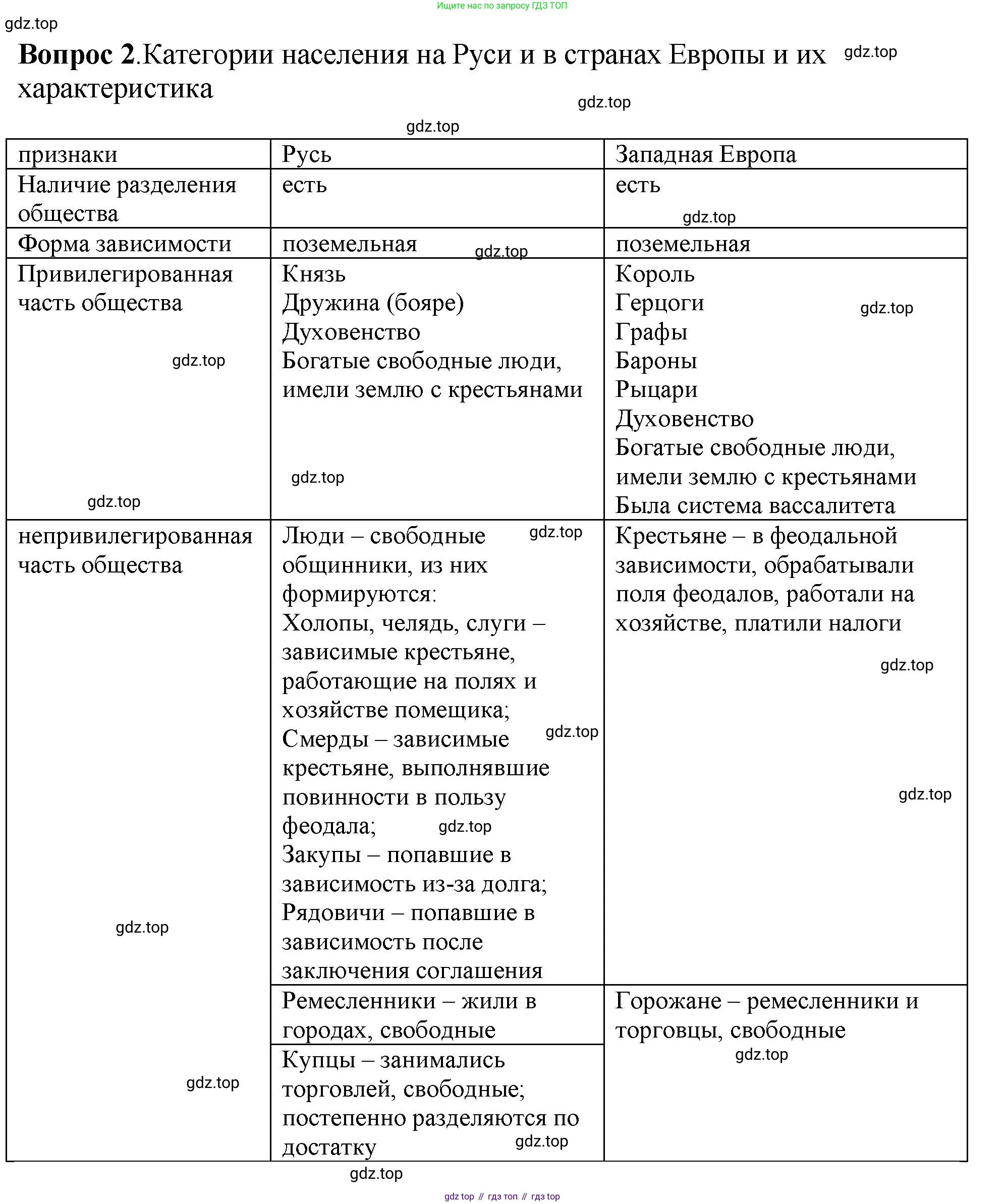 История России, 6 класс Учебник, авторы: Арсентьев Николай Михайлович, Данилов Александр Анатольевич, Стефанович Пётр Сергеевич, Токарева Александра Яковлевна, Торкунов Анатолий Васильевич, Дмитриев Андрей Петрович, издательство Просвещение, Москва, 2023, белого цвета, Часть 1, страница 76, номер 2, Решение 1