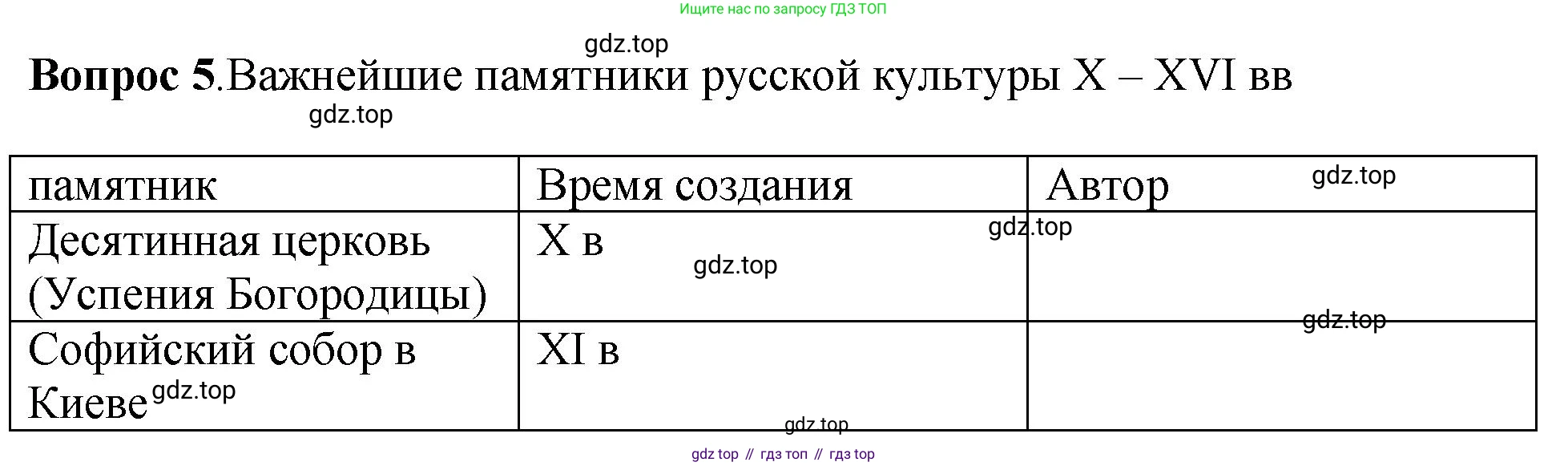 История России, 6 класс Учебник, авторы: Арсентьев Николай Михайлович, Данилов Александр Анатольевич, Стефанович Пётр Сергеевич, Токарева Александра Яковлевна, Торкунов Анатолий Васильевич, Дмитриев Андрей Петрович, издательство Просвещение, Москва, 2023, белого цвета, Часть 1, страница 93, номер 5, Решение 1
