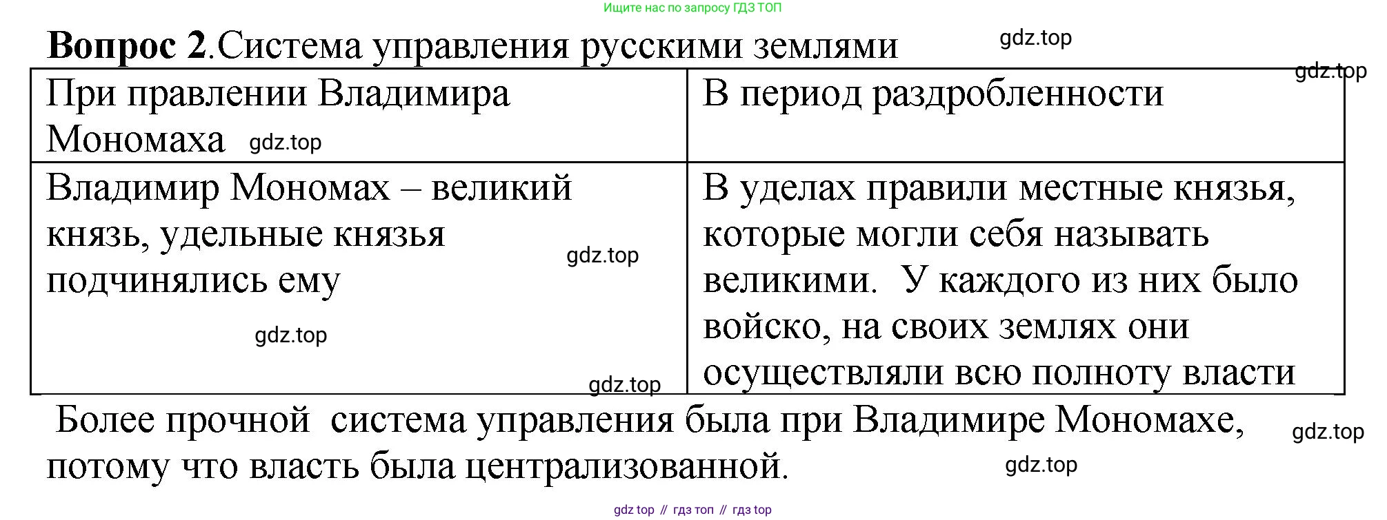 История России, 6 класс Учебник, авторы: Арсентьев Николай Михайлович, Данилов Александр Анатольевич, Стефанович Пётр Сергеевич, Токарева Александра Яковлевна, Торкунов Анатолий Васильевич, Дмитриев Андрей Петрович, издательство Просвещение, Москва, 2023, белого цвета, Часть 1, страница 108, номер 2, Решение 1