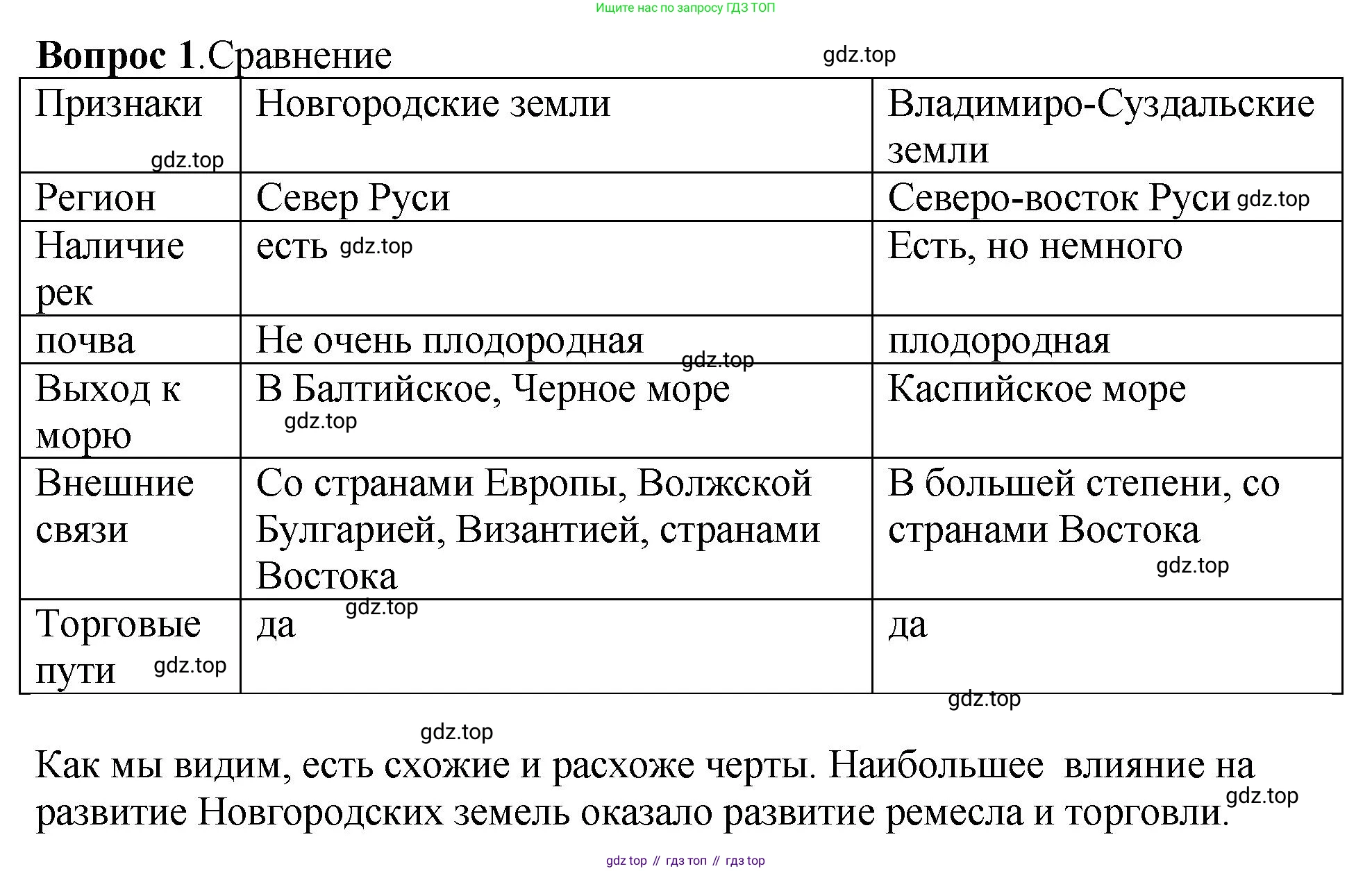 История России, 6 класс Учебник, авторы: Арсентьев Николай Михайлович, Данилов Александр Анатольевич, Стефанович Пётр Сергеевич, Токарева Александра Яковлевна, Торкунов Анатолий Васильевич, Дмитриев Андрей Петрович, издательство Просвещение, Москва, 2023, белого цвета, Часть 1, страница 122, номер 1, Решение 1