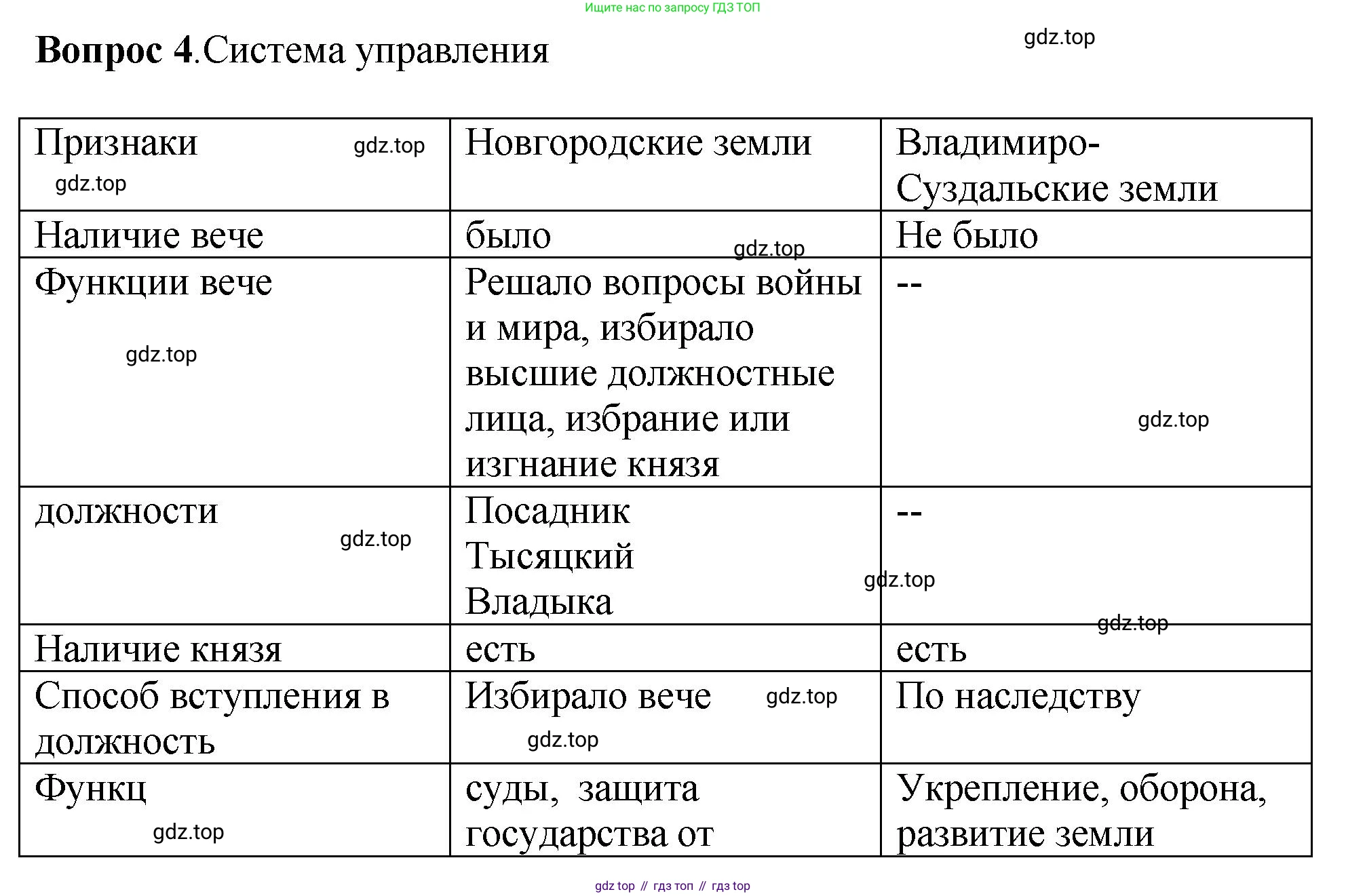История России, 6 класс Учебник, авторы: Арсентьев Николай Михайлович, Данилов Александр Анатольевич, Стефанович Пётр Сергеевич, Токарева Александра Яковлевна, Торкунов Анатолий Васильевич, Дмитриев Андрей Петрович, издательство Просвещение, Москва, 2023, белого цвета, Часть 1, страница 122, номер 4, Решение 1