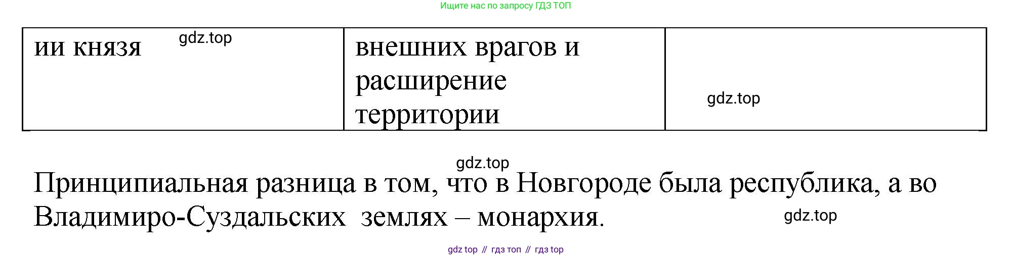 История России, 6 класс Учебник, авторы: Арсентьев Николай Михайлович, Данилов Александр Анатольевич, Стефанович Пётр Сергеевич, Токарева Александра Яковлевна, Торкунов Анатолий Васильевич, Дмитриев Андрей Петрович, издательство Просвещение, Москва, 2023, белого цвета, Часть 1, страница 122, номер 4, Решение 1 (продолжение 2)