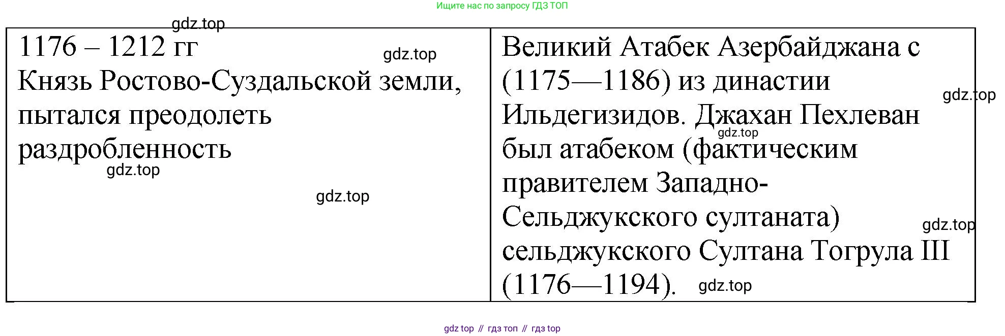 История России, 6 класс Учебник, авторы: Арсентьев Николай Михайлович, Данилов Александр Анатольевич, Стефанович Пётр Сергеевич, Токарева Александра Яковлевна, Торкунов Анатолий Васильевич, Дмитриев Андрей Петрович, издательство Просвещение, Москва, 2023, белого цвета, Часть 1, страница 130, Решение 1 (продолжение 3)