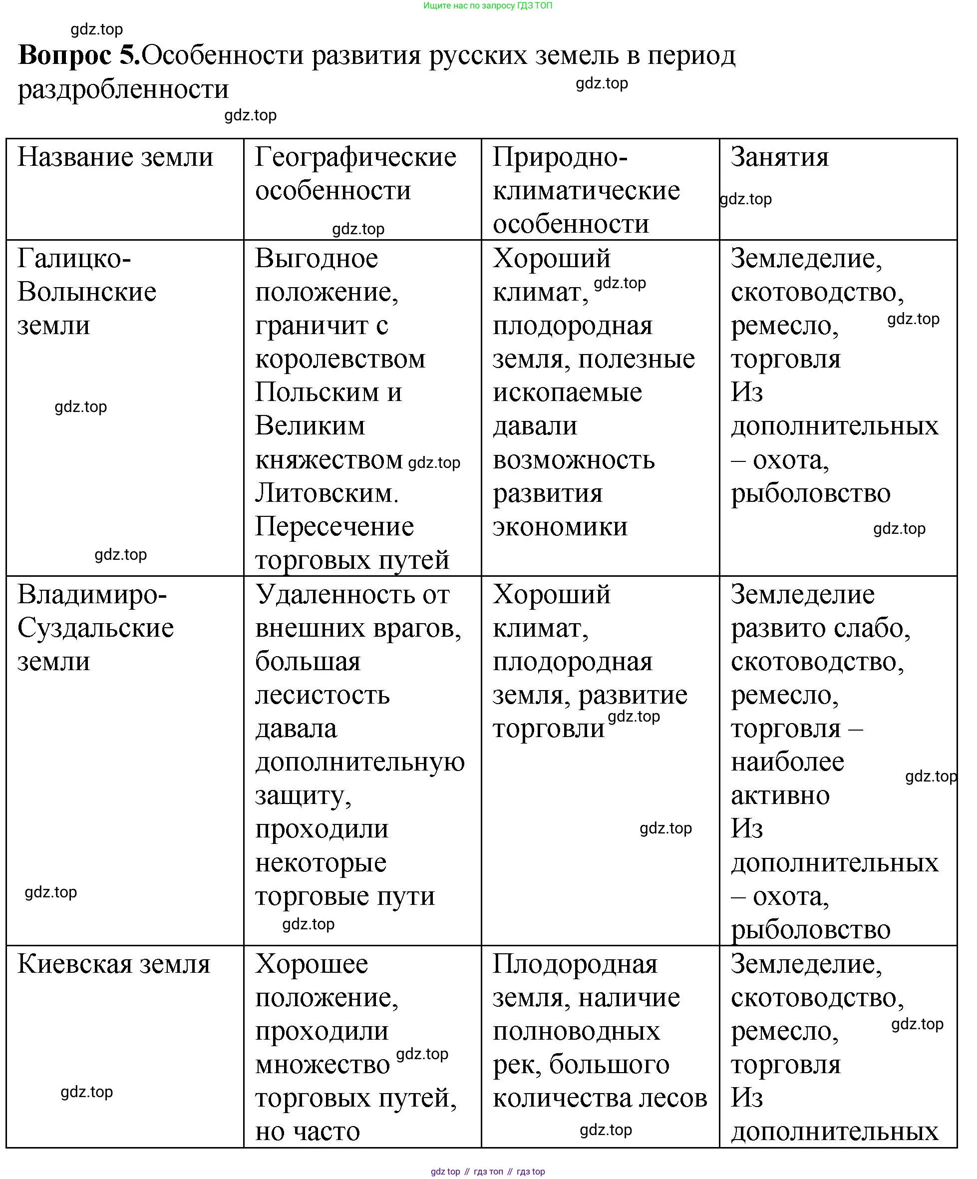 История России, 6 класс Учебник, авторы: Арсентьев Николай Михайлович, Данилов Александр Анатольевич, Стефанович Пётр Сергеевич, Токарева Александра Яковлевна, Торкунов Анатолий Васильевич, Дмитриев Андрей Петрович, издательство Просвещение, Москва, 2023, белого цвета, Часть 1, страница 128, номер 5, Решение 1
