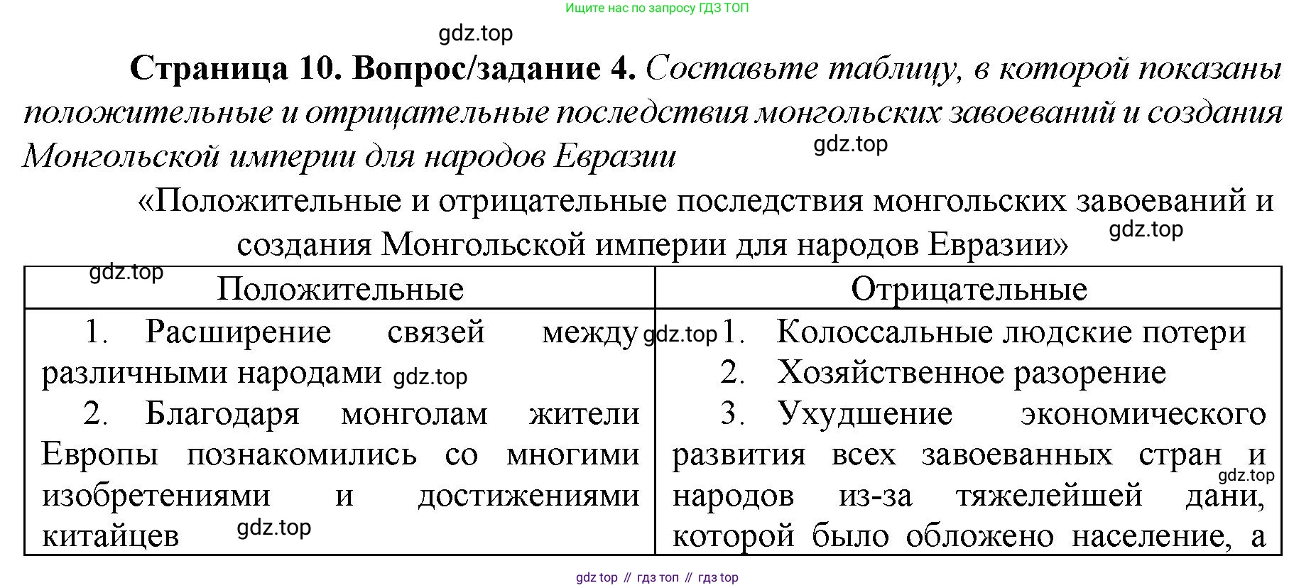 История России, 6 класс Учебник, авторы: Арсентьев Николай Михайлович, Данилов Александр Анатольевич, Стефанович Пётр Сергеевич, Токарева Александра Яковлевна, Торкунов Анатолий Васильевич, Дмитриев Андрей Петрович, издательство Просвещение, Москва, 2023, белого цвета, Часть 2, страница 10, номер 4, Решение 1