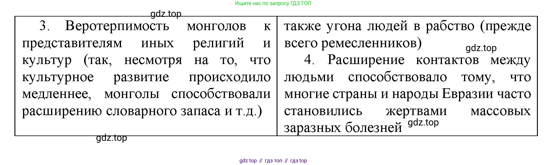 История России, 6 класс Учебник, авторы: Арсентьев Николай Михайлович, Данилов Александр Анатольевич, Стефанович Пётр Сергеевич, Токарева Александра Яковлевна, Торкунов Анатолий Васильевич, Дмитриев Андрей Петрович, издательство Просвещение, Москва, 2023, белого цвета, Часть 2, страница 10, номер 4, Решение 1 (продолжение 2)