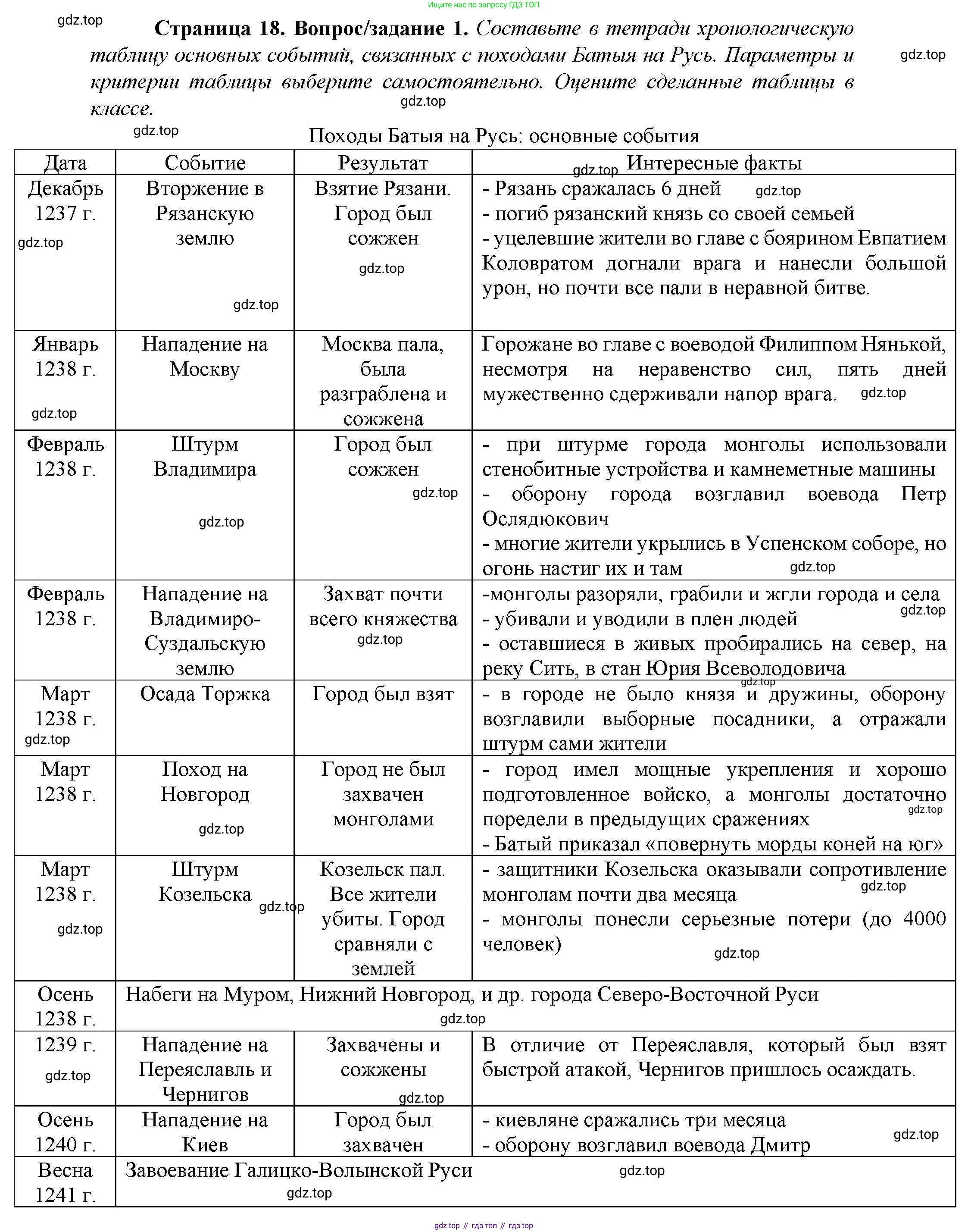 История России, 6 класс Учебник, авторы: Арсентьев Николай Михайлович, Данилов Александр Анатольевич, Стефанович Пётр Сергеевич, Токарева Александра Яковлевна, Торкунов Анатолий Васильевич, Дмитриев Андрей Петрович, издательство Просвещение, Москва, 2023, белого цвета, Часть 2, страница 18, номер 1, Решение 1