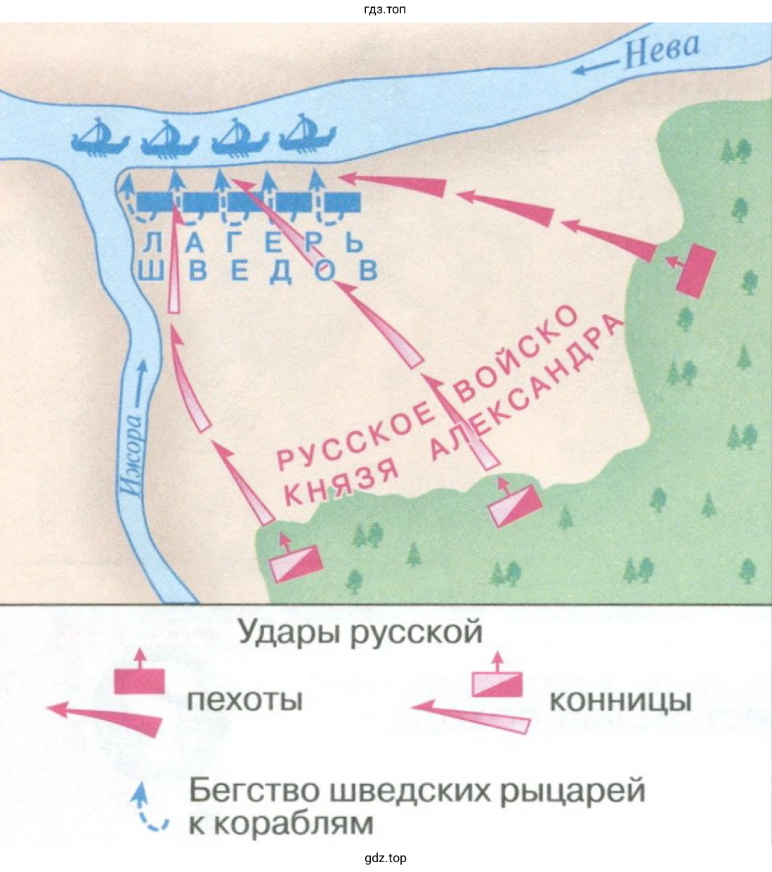 Победа русских воск над шведами