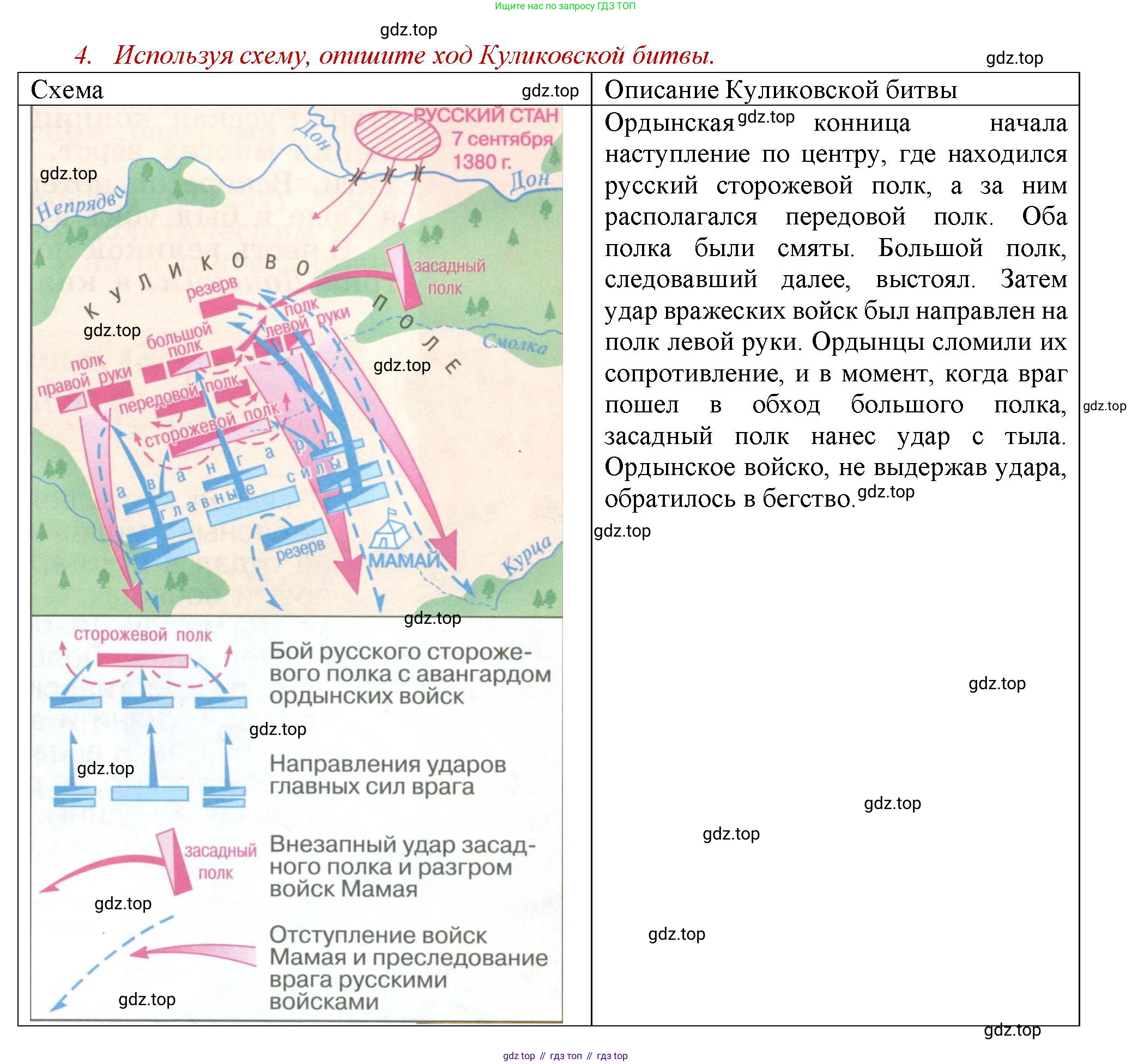 История России, 6 класс Учебник, авторы: Арсентьев Николай Михайлович, Данилов Александр Анатольевич, Стефанович Пётр Сергеевич, Токарева Александра Яковлевна, Торкунов Анатолий Васильевич, Дмитриев Андрей Петрович, издательство Просвещение, Москва, 2023, белого цвета, Часть 2, страница 48, номер 3, Решение 1