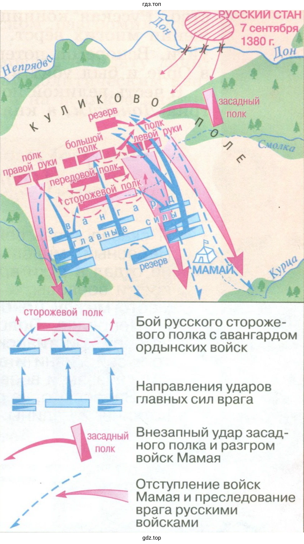 Схема Куликовской битвы